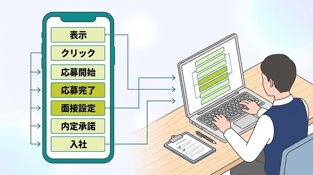 採用フローを7ステップに分解してボトルネックを見つける方法