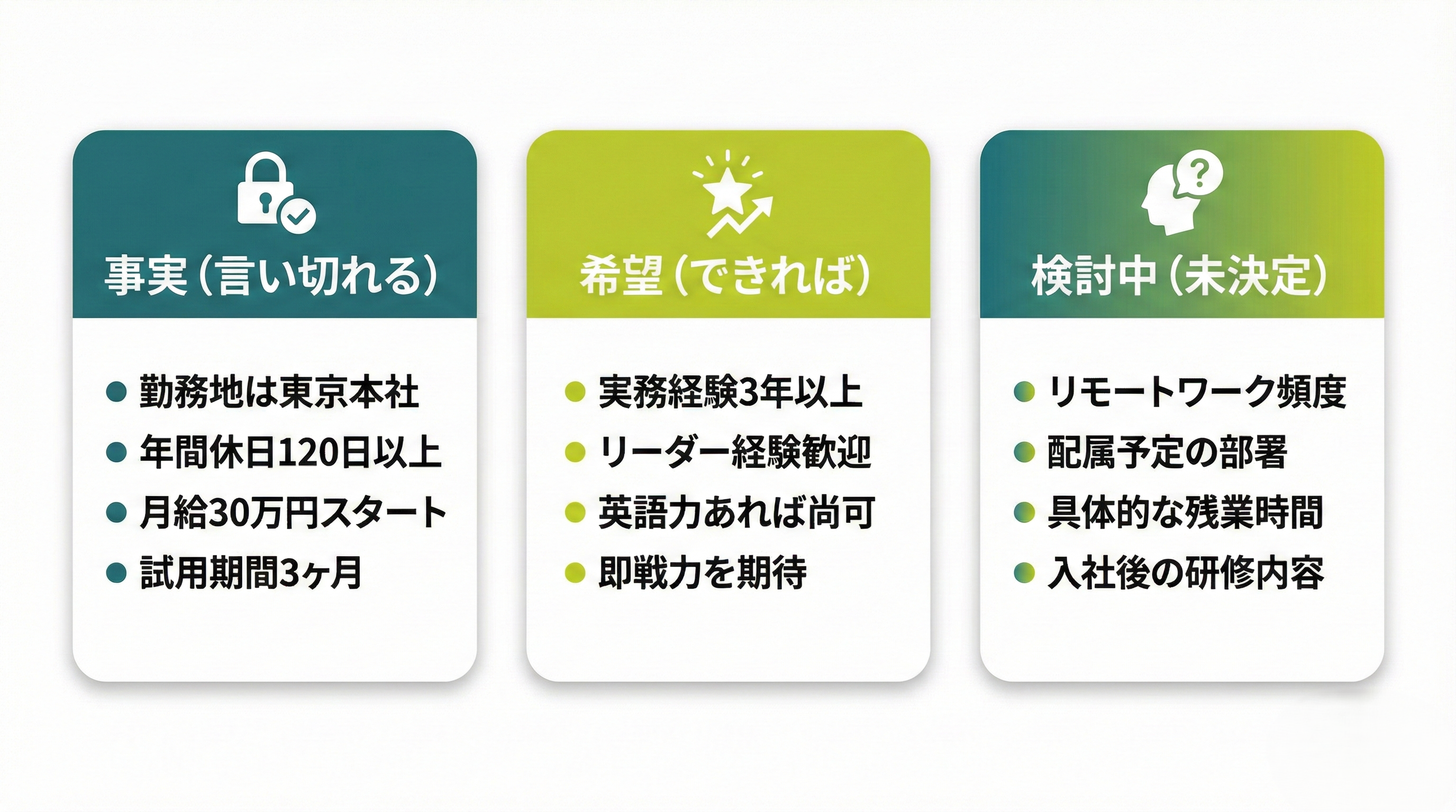事実・希望・検討中に分け看板で整理する説明図