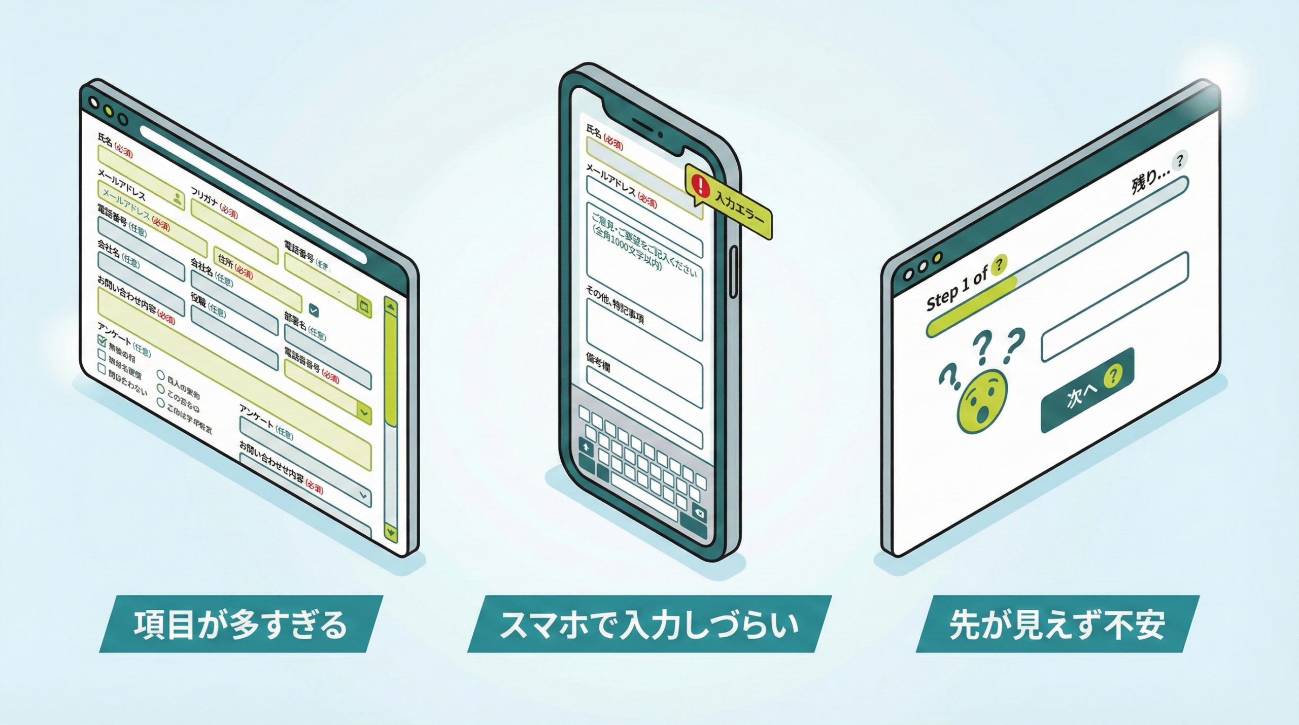 応募フォームで離脱が起きやすい3つのパターンを示した図