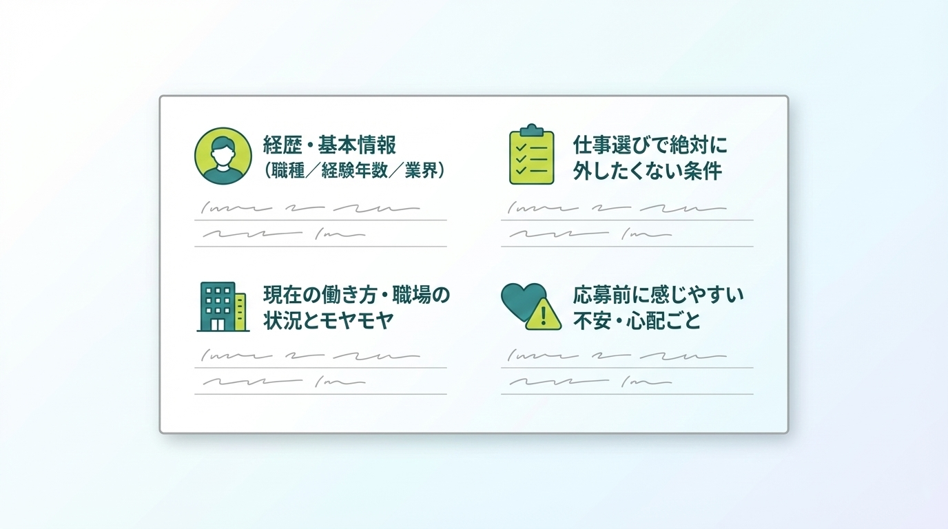 採用ペルソナシートの項目構成を示した図