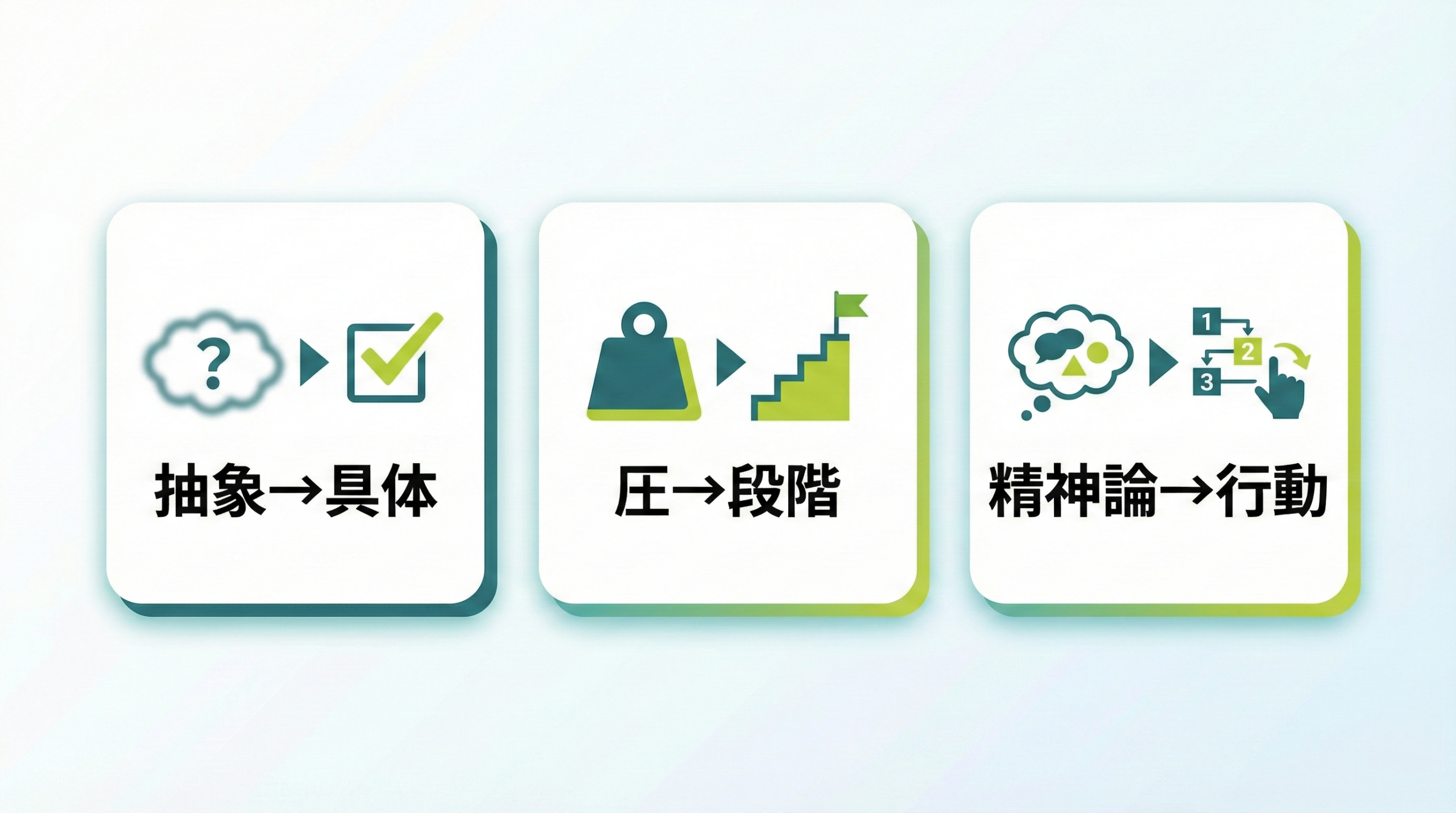 未経験採用の言い換え3ルールをまとめた図解
