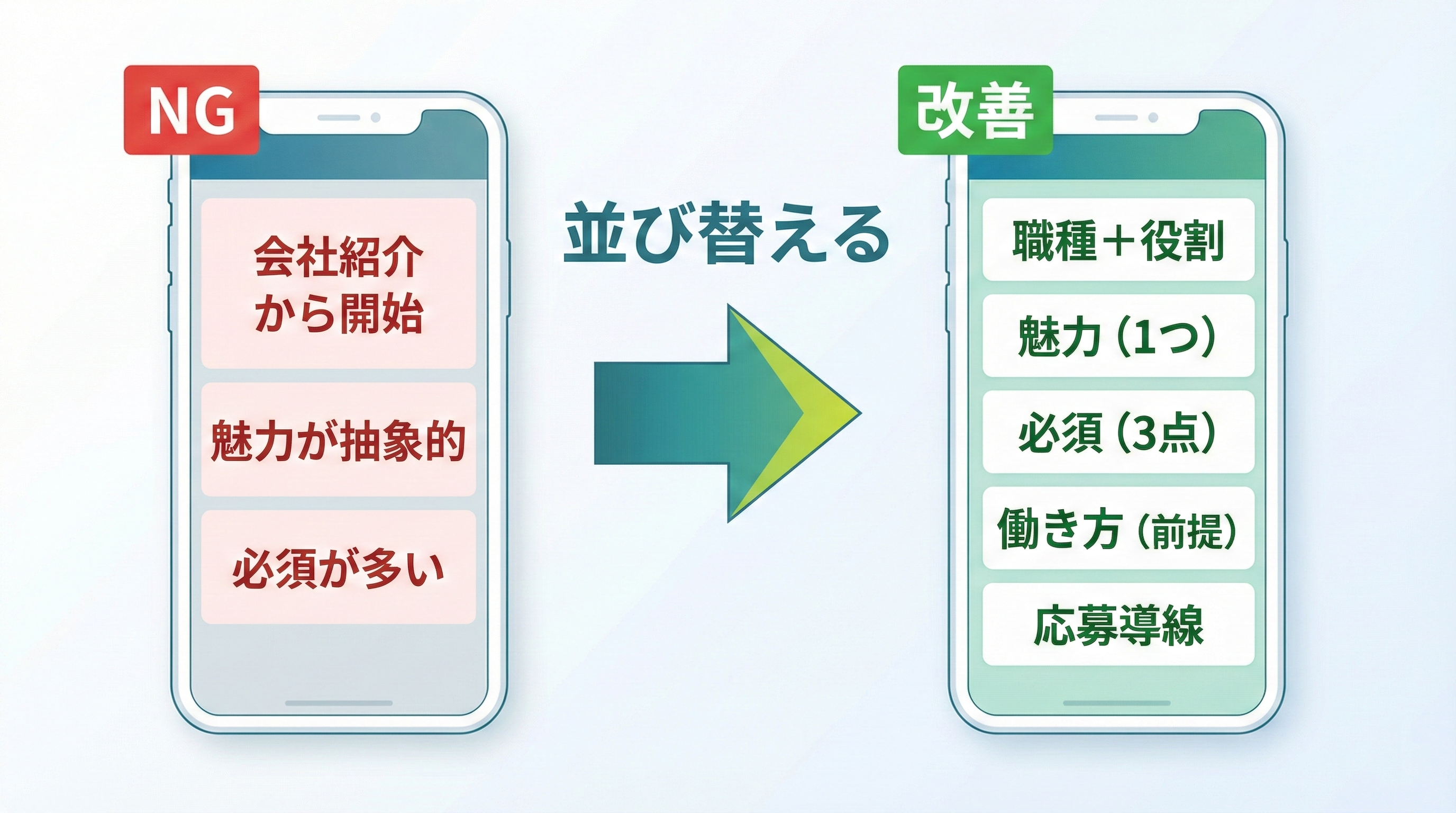 求人詳細ファーストビューのNG例と改善例を比較した図