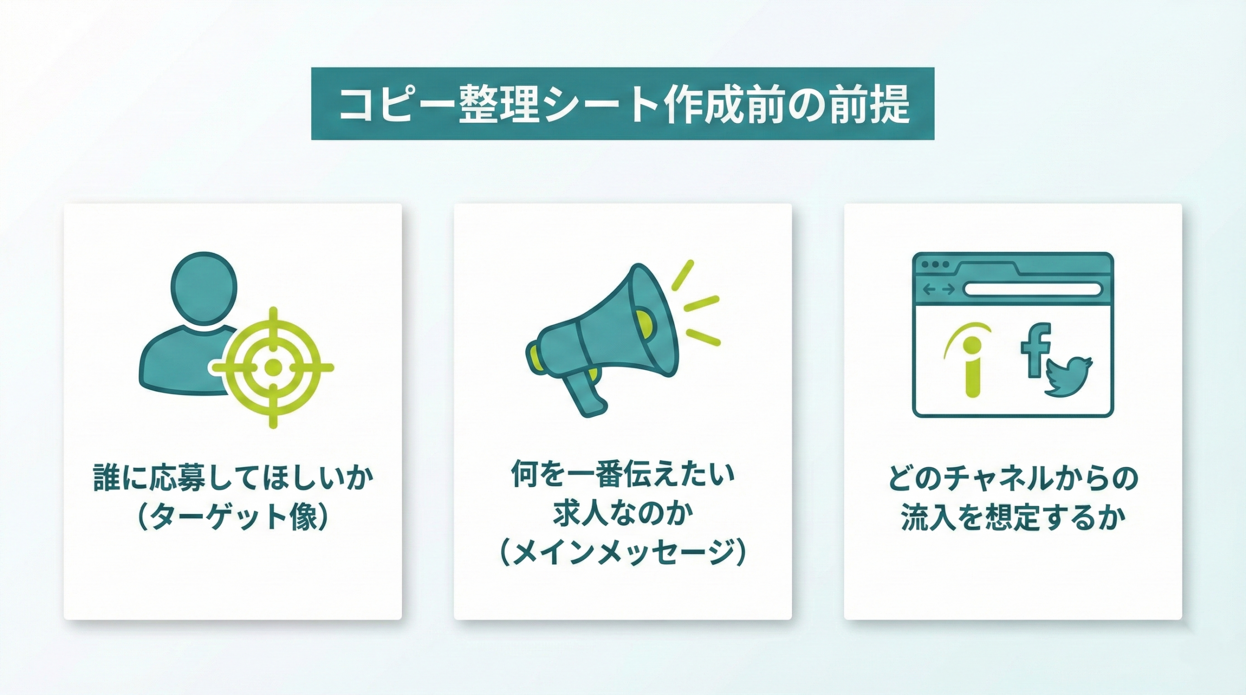 コピー整理シート作成前に決めておきたい3つの前提を示した図