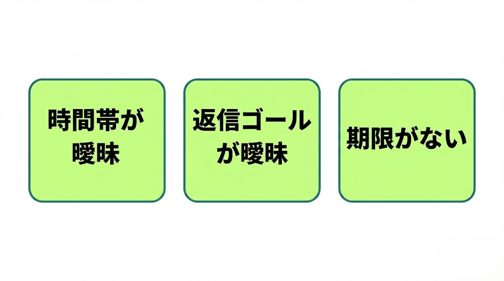 日程調整が長引く原因（時間帯が曖昧／返信ゴールが曖昧／期限がない）