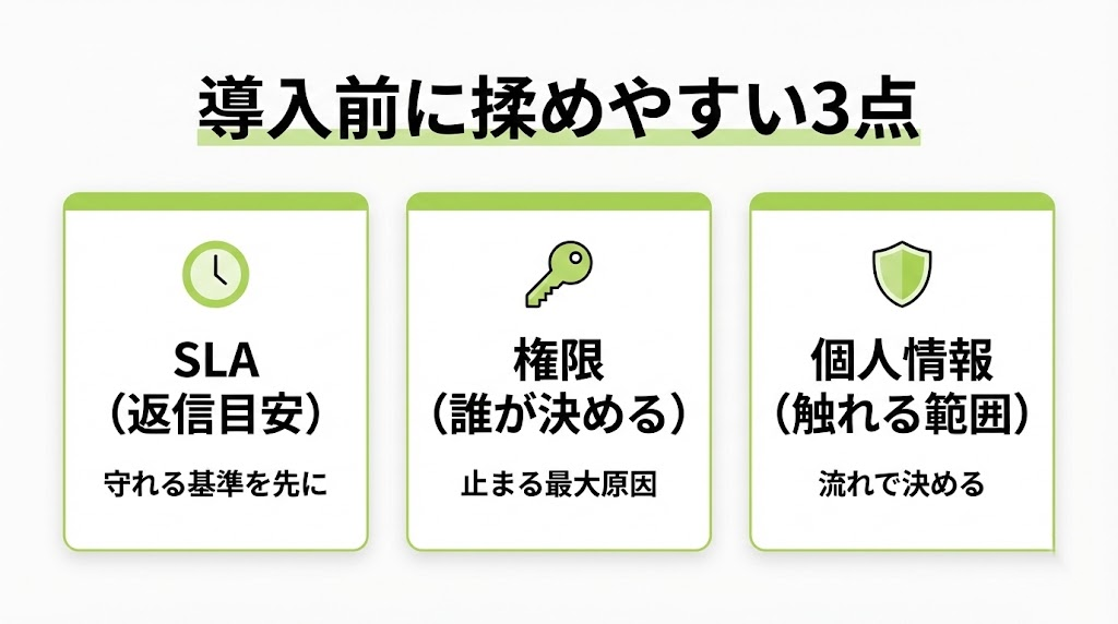 導入前に揉めやすい3点：SLA（返信目安）・権限（誰が決める）・個人情報（触れる範囲）