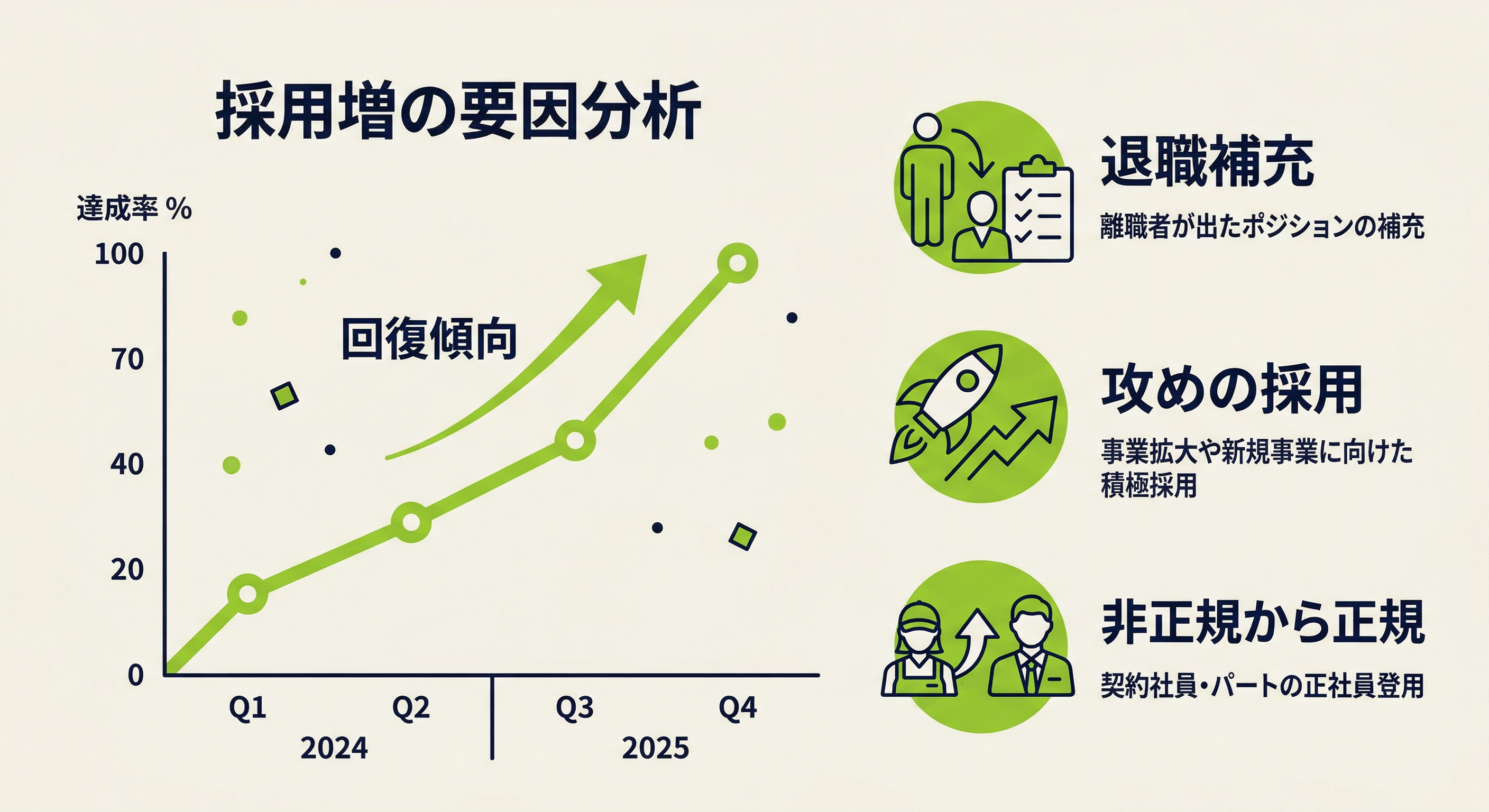 2026年度採用予定あり企業の割合推移と背景要因
