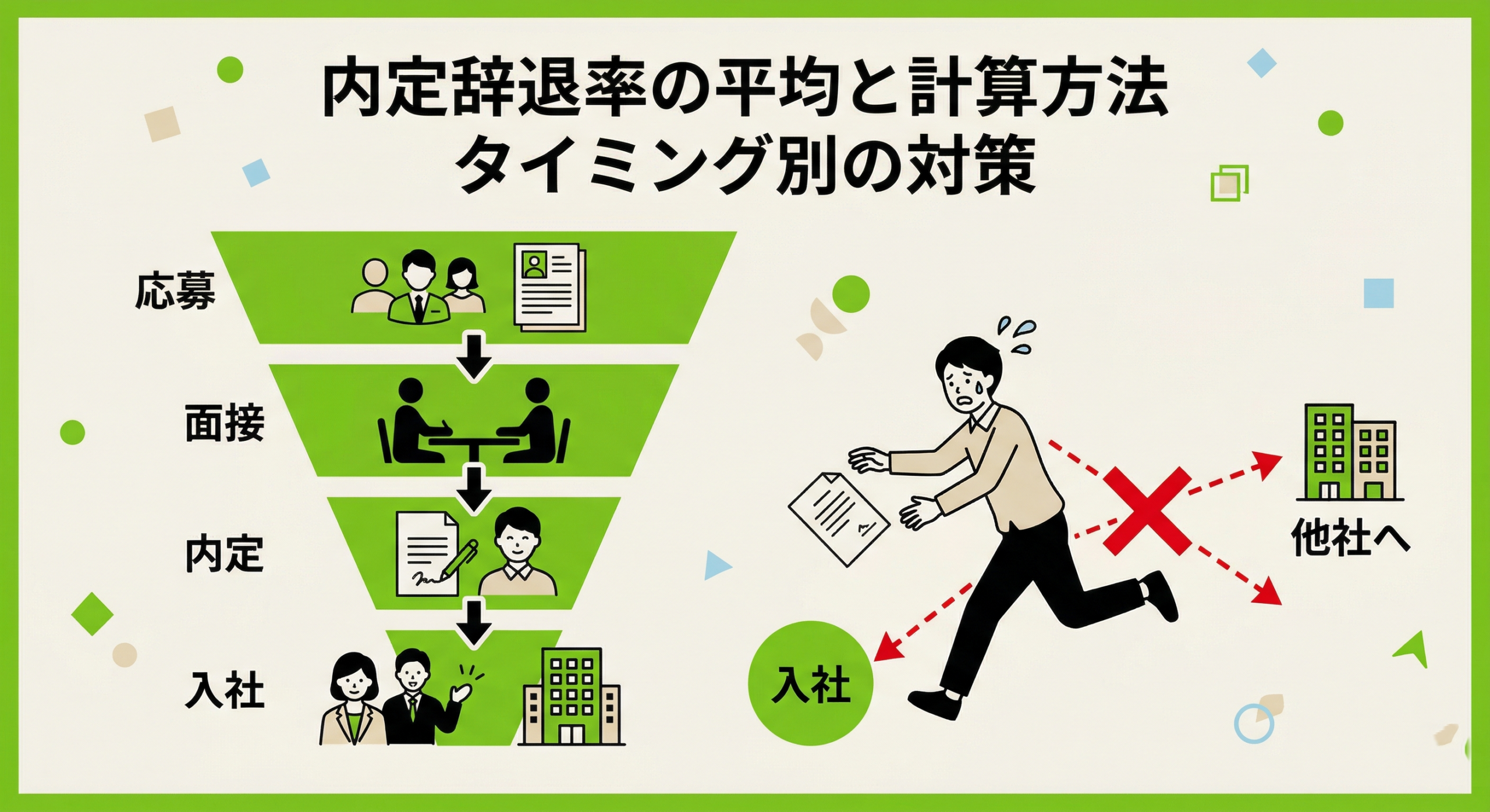 内定辞退率の平均と計算方法｜辞退が起きるタイミング別の対策