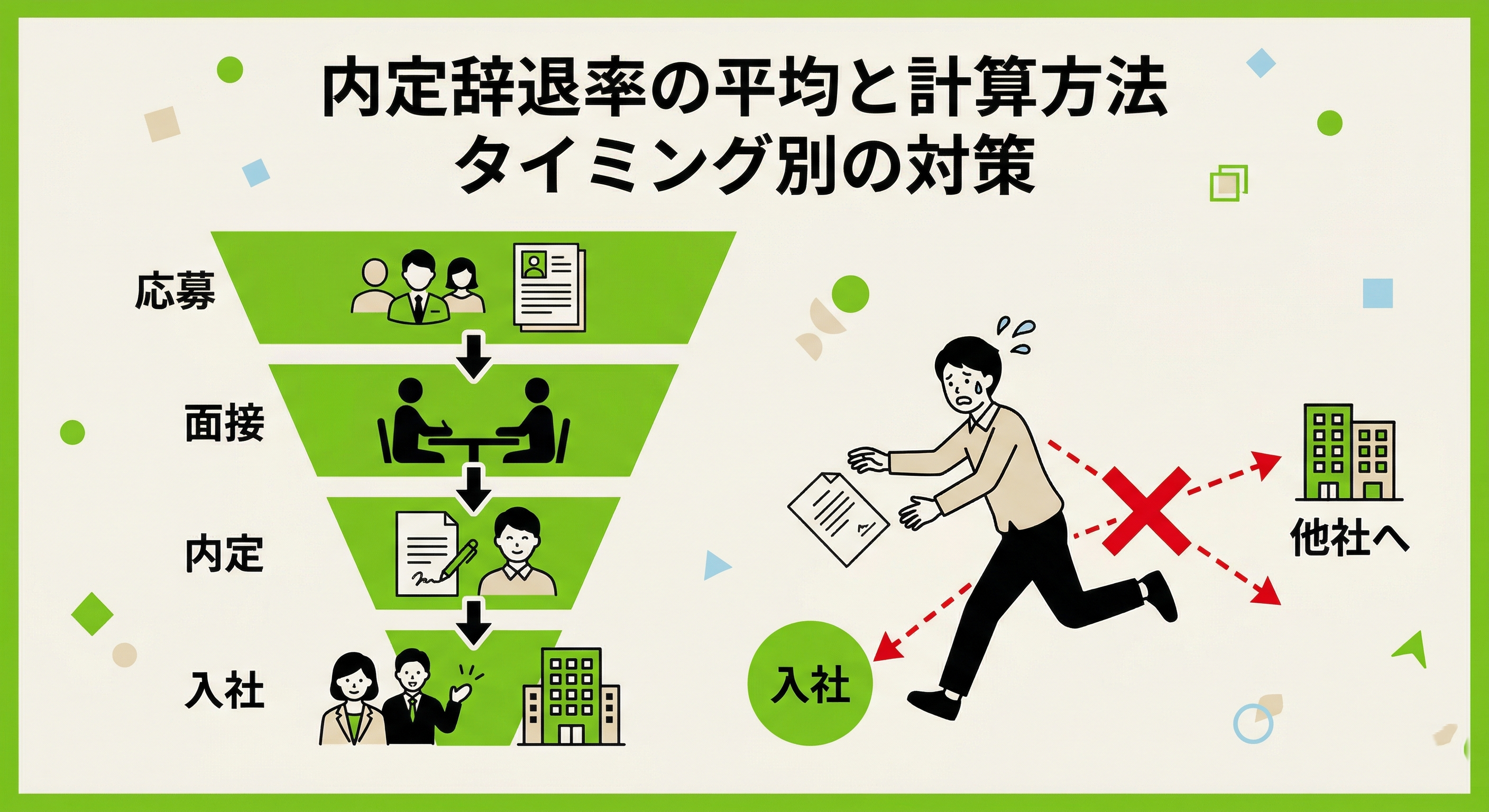 内定辞退率の平均と計算方法｜タイミング別の対策