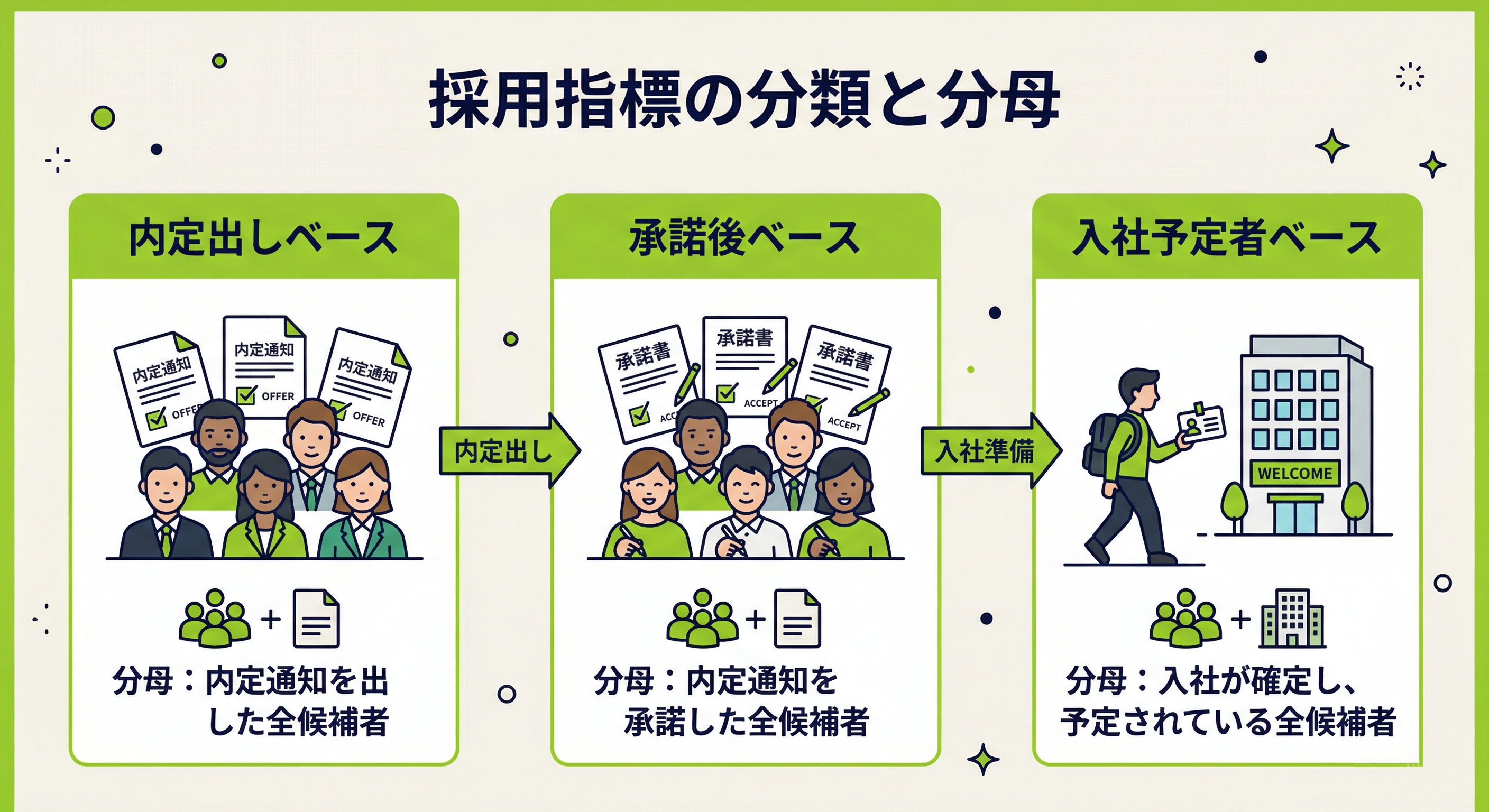 内定辞退率の計算パターン比較図