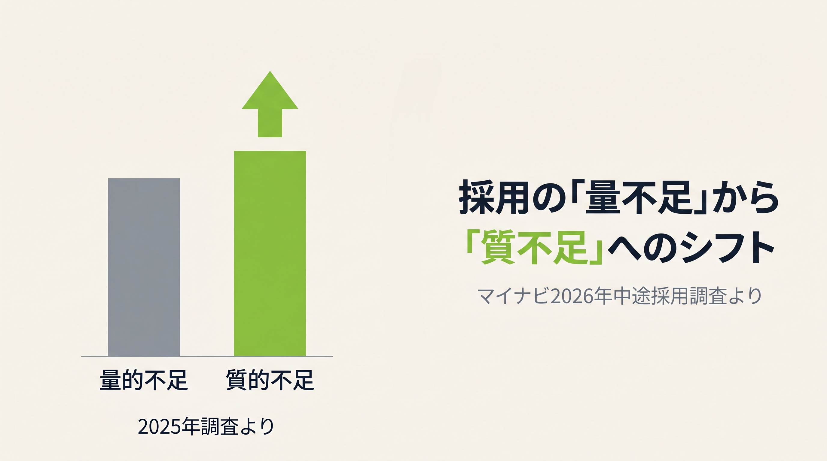 マイナビ2026年中途採用調査