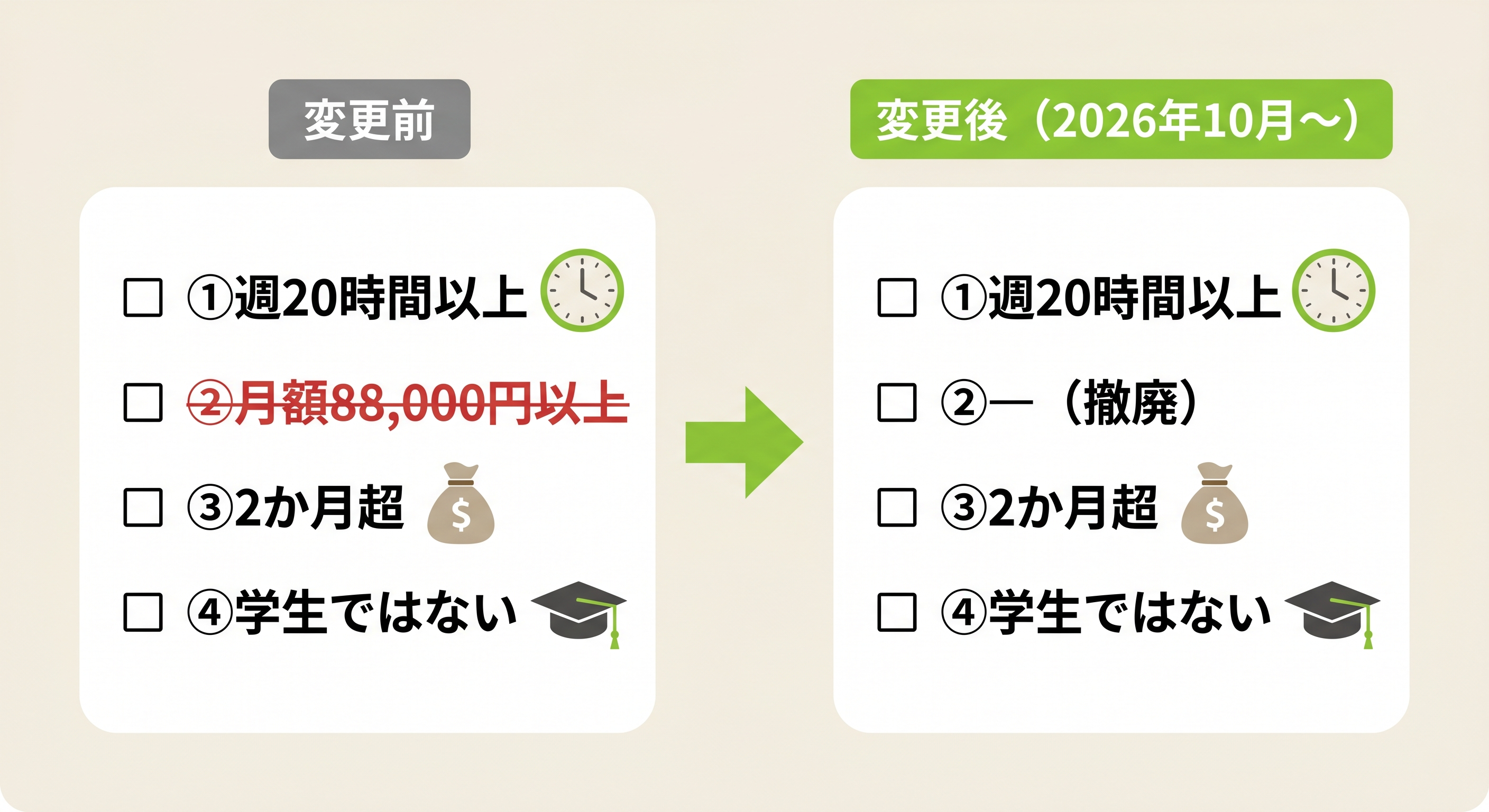 社会保険加入要件の変更前後の比較表