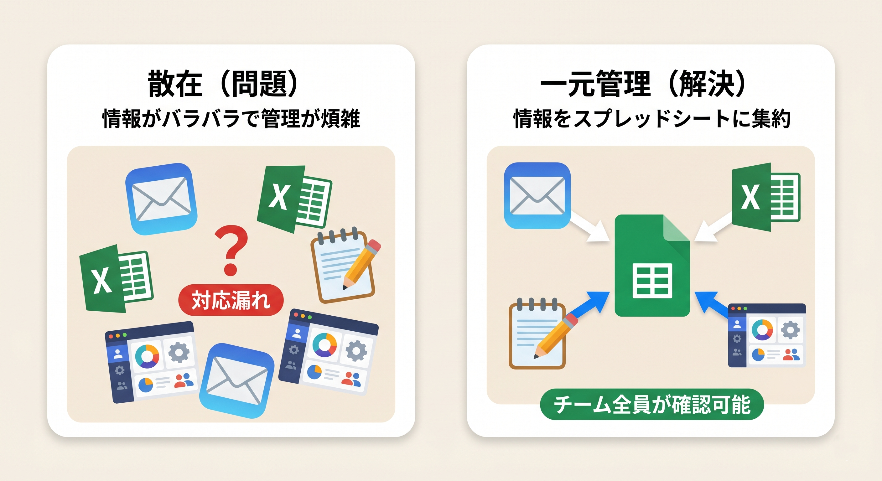 採用情報が散在している状態と採用管理表で一元化した状態の比較図