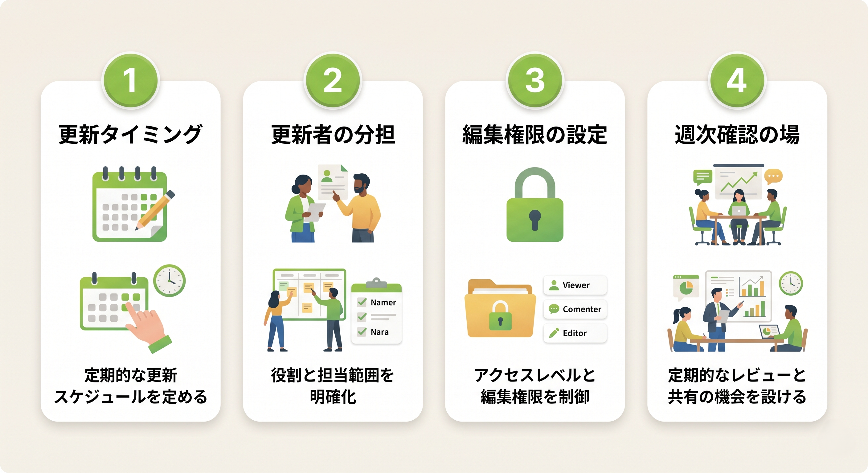 採用管理表の運用ルール設計の4つのポイント図解