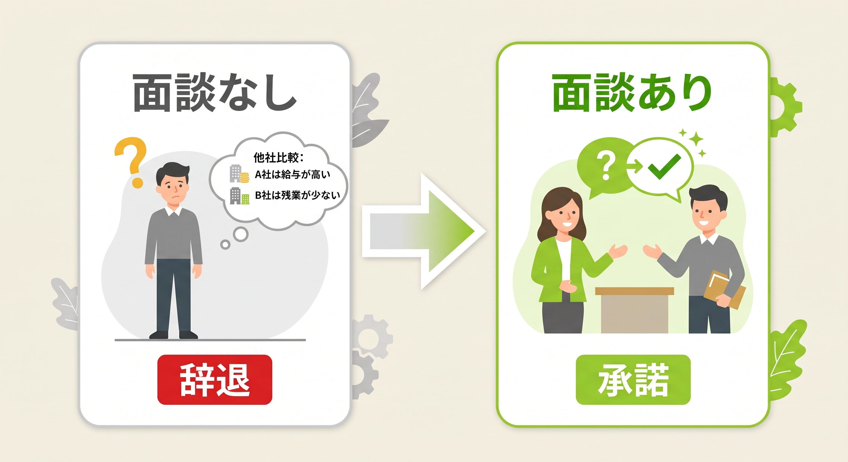 内定後にオファー面談ありとなしの場合の候補者心理の違い比較図