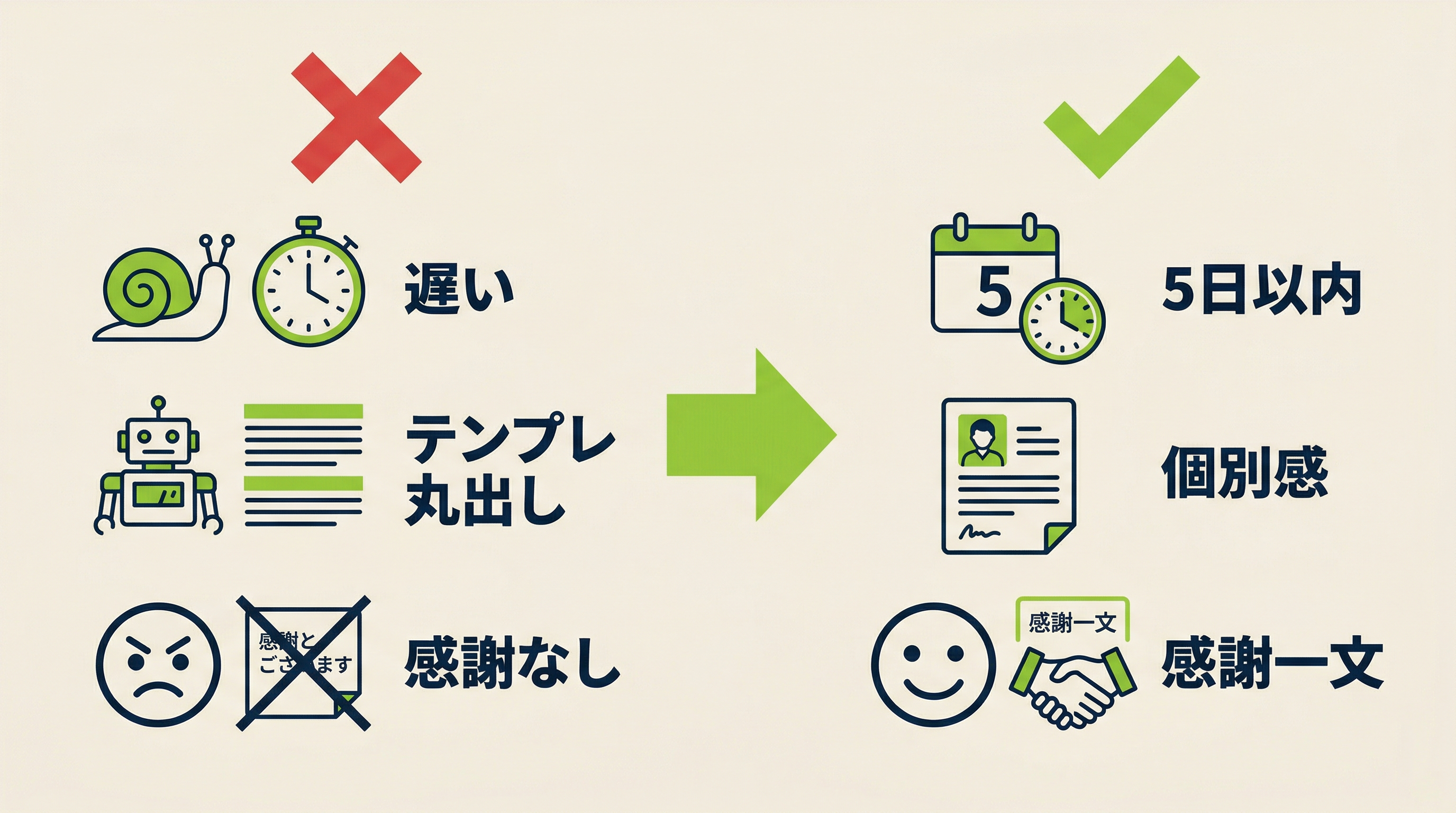 不採用通知で印象が悪化するパターンと改善策の比較