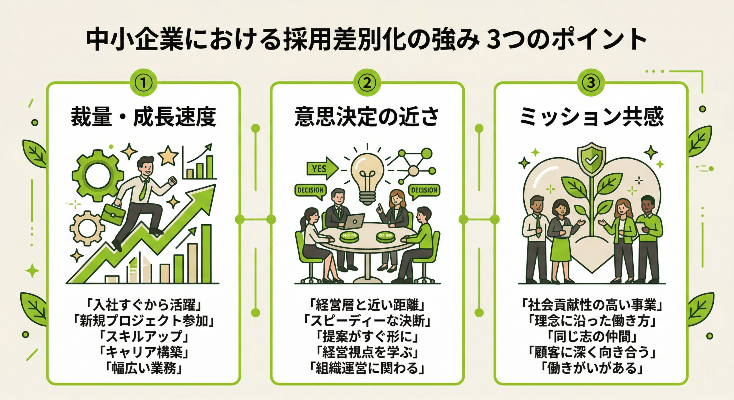 中小企業が採用で差別化できる3つの領域