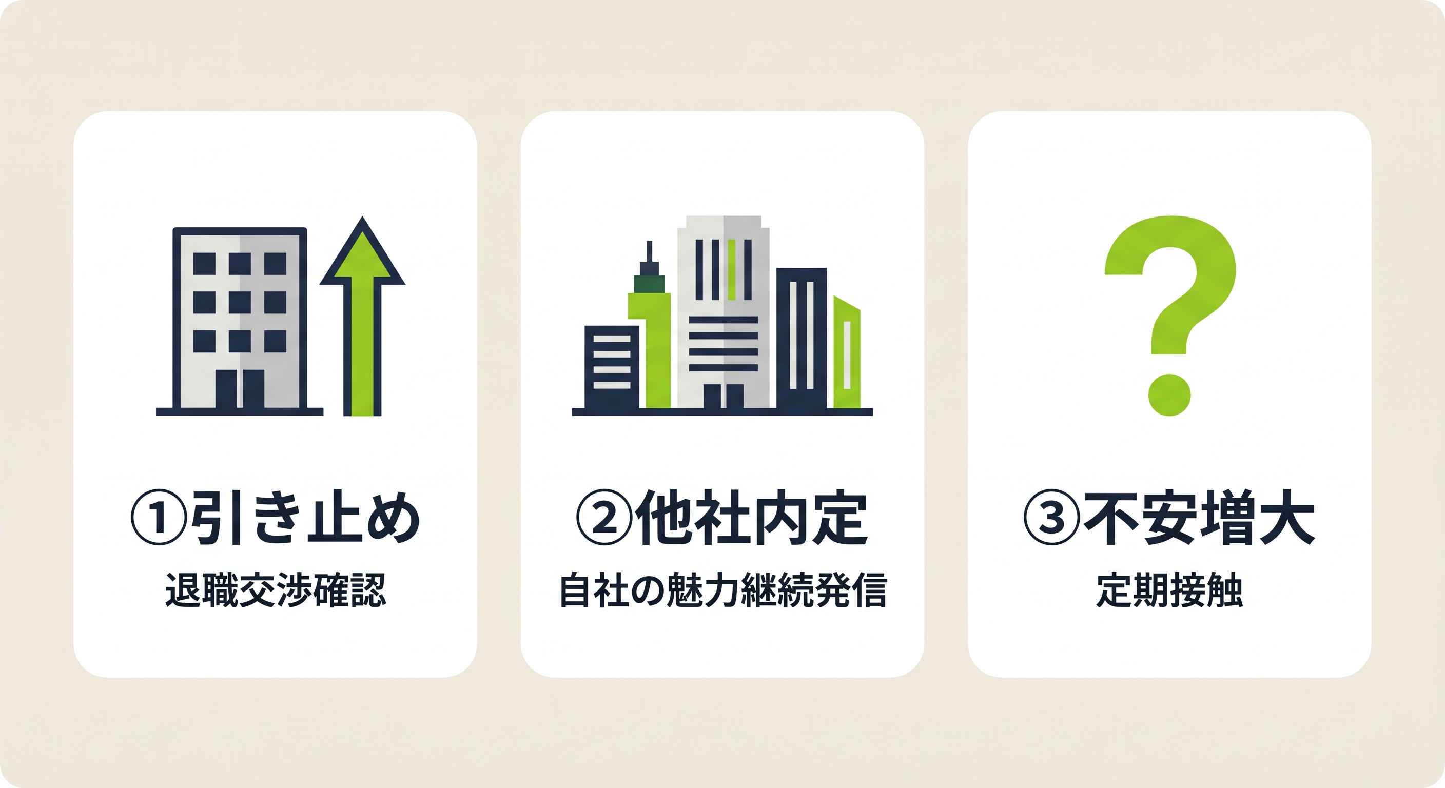内定後辞退の3パターンと対策の図解