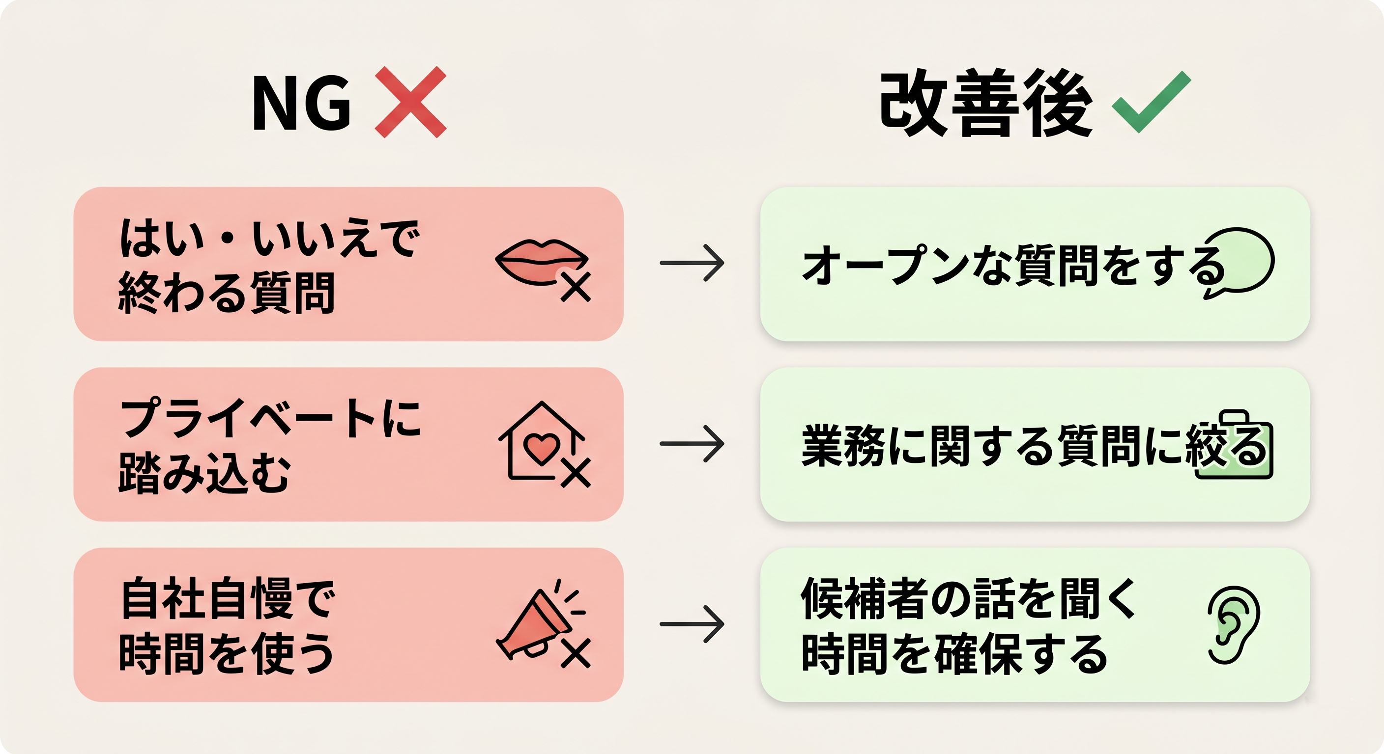 面接質問のNGパターンと改善ポイントの対比図