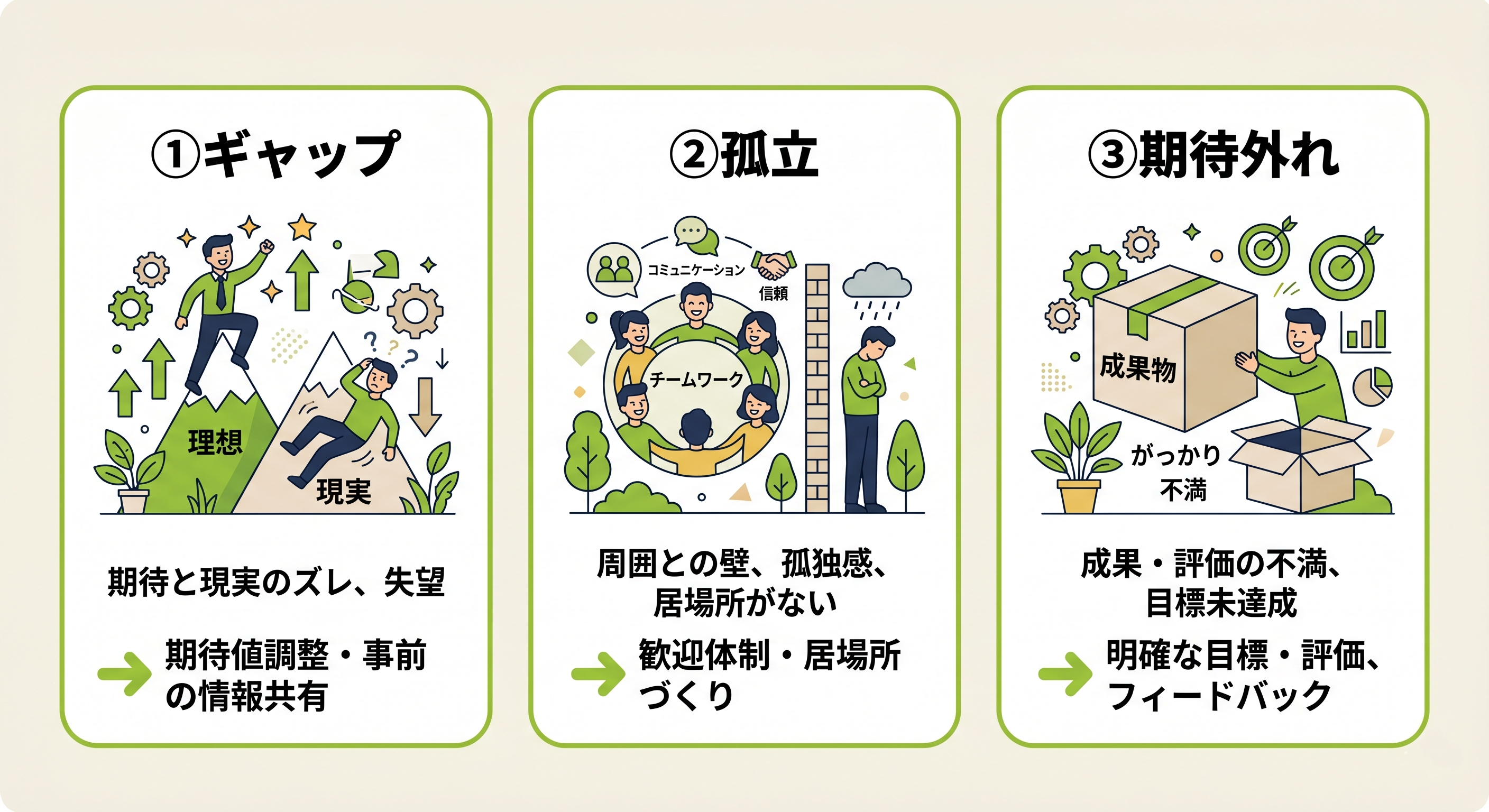 早期離職の3つの原因と対策の図解