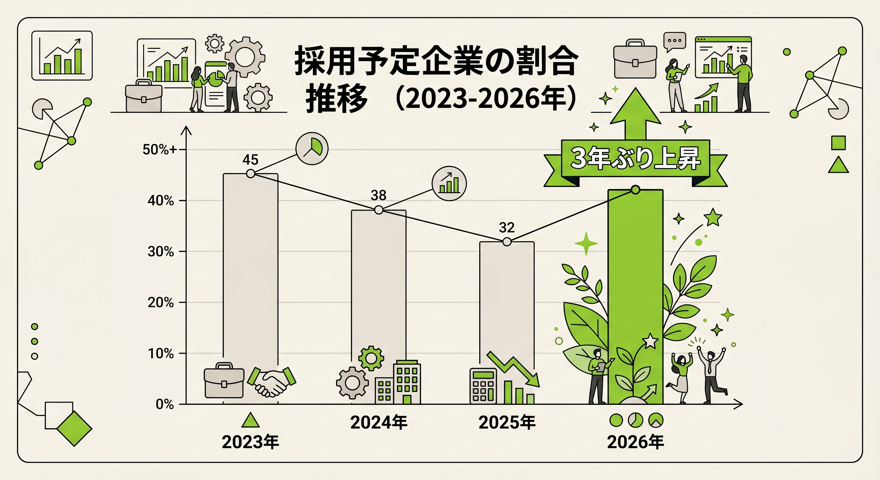 2026年採用予定の推移グラフ