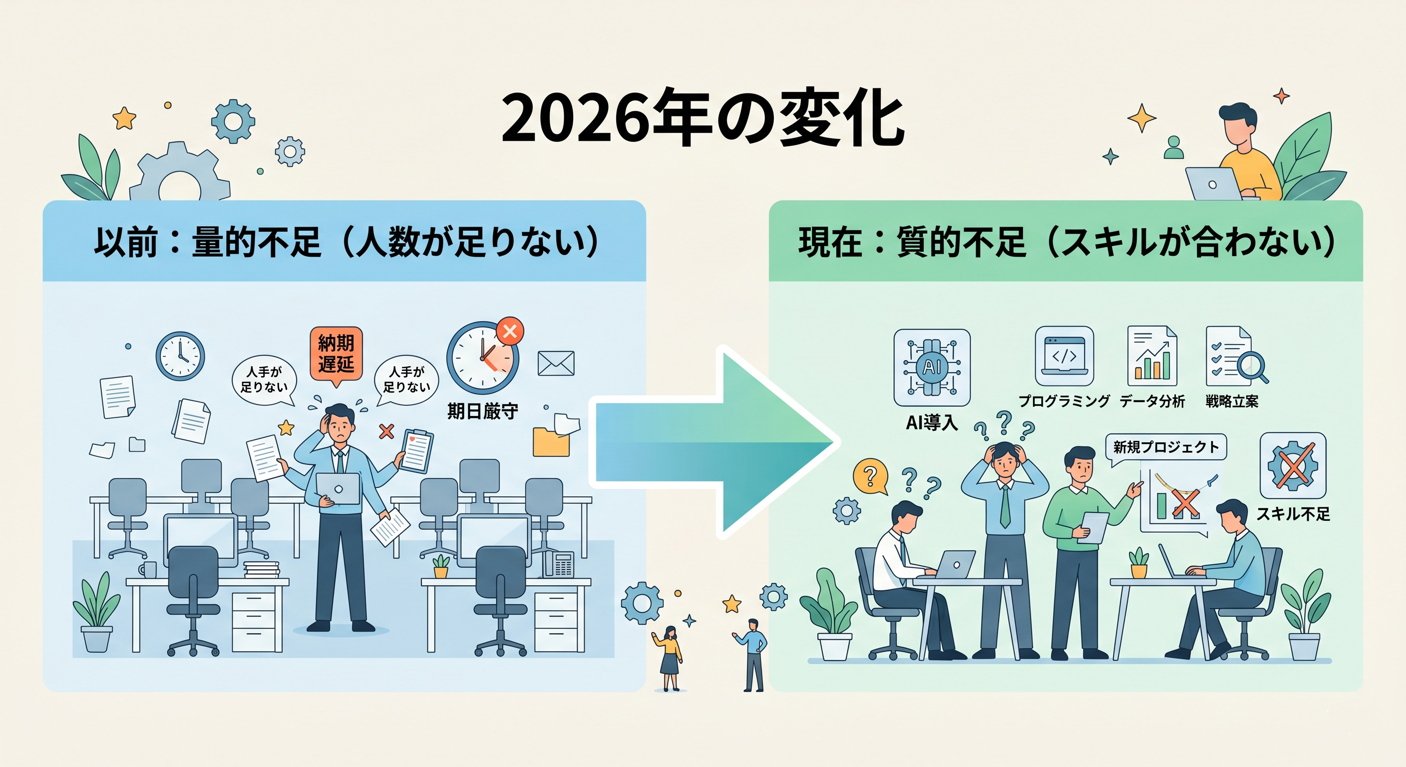 人材不足の質的変化と採用競争の構造図