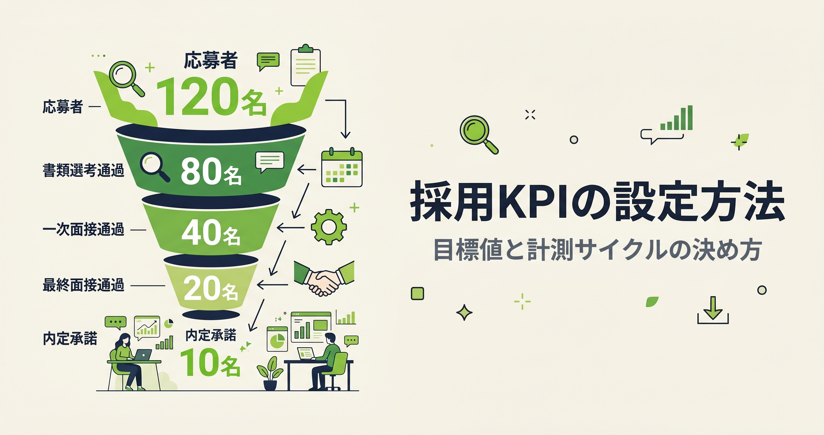 採用KPIの設定方法