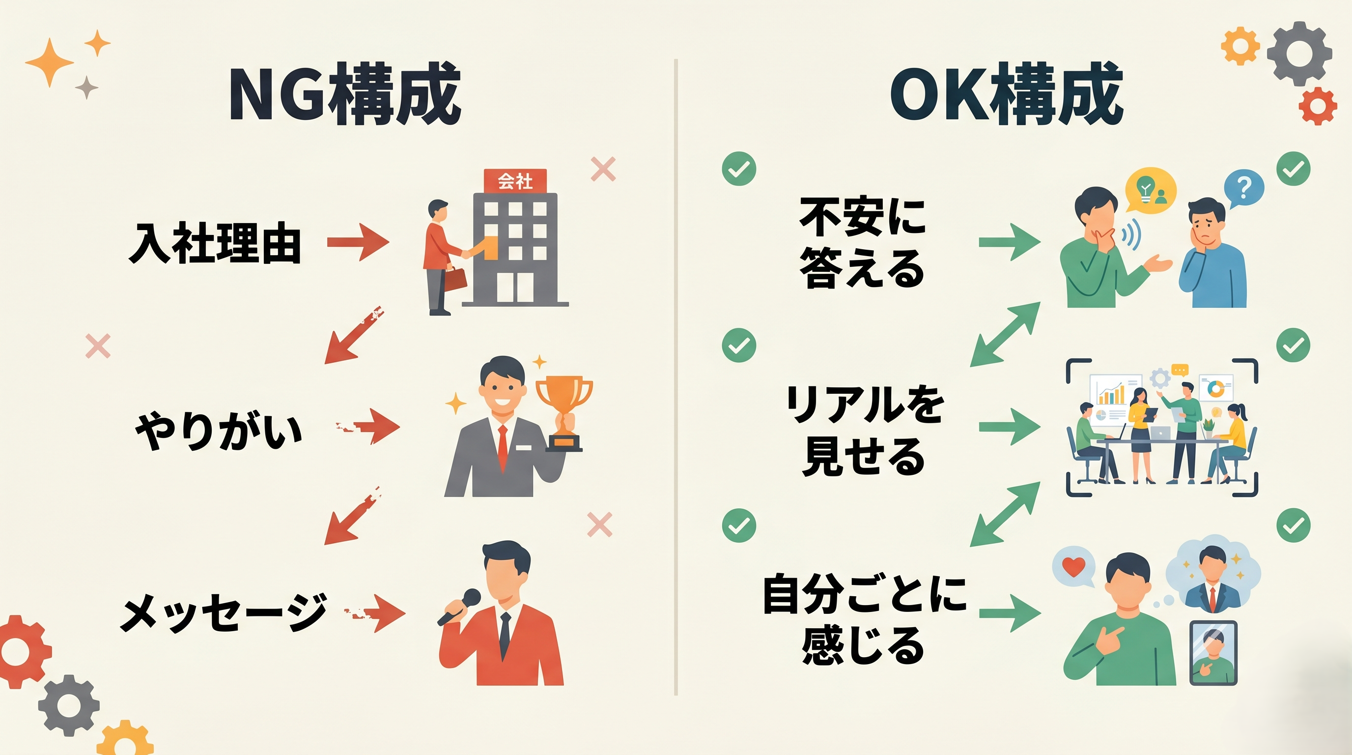 読まれないインタビューと読まれるインタビューの構成比較