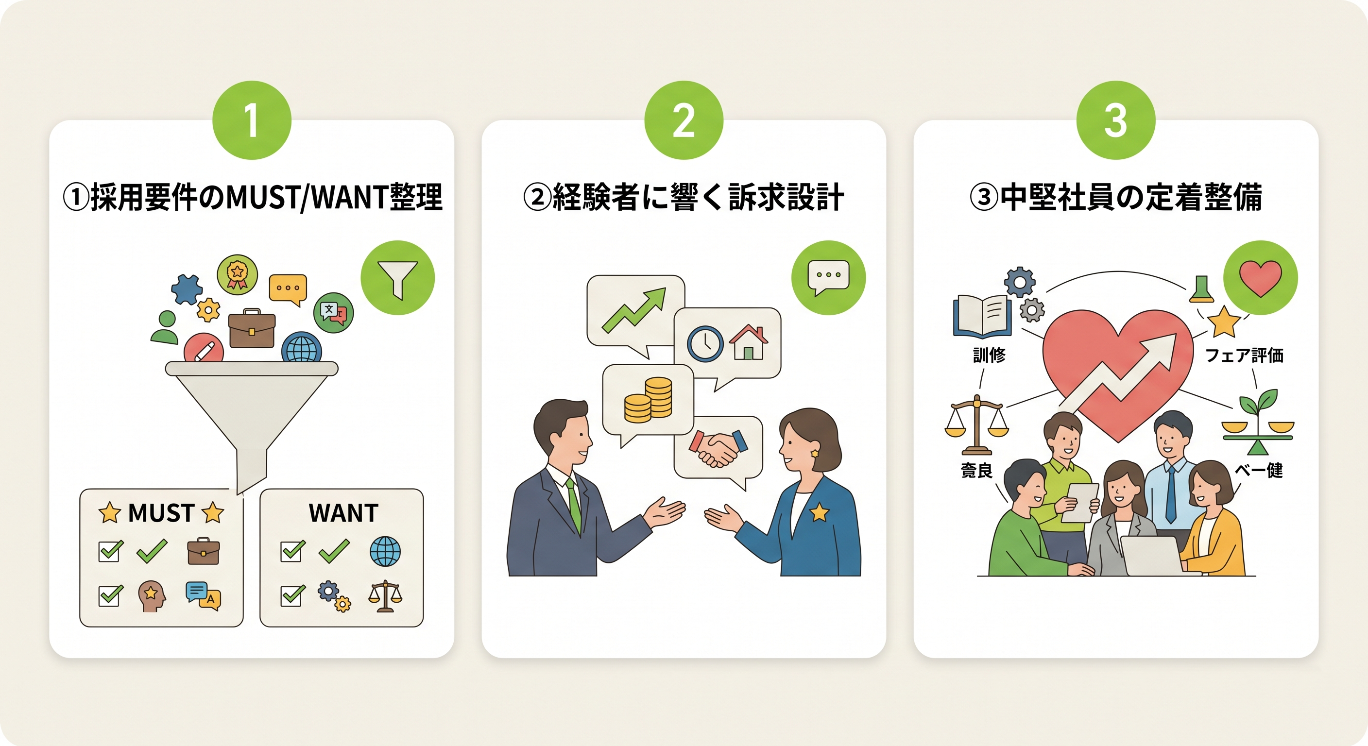 中小企業が今取るべき3つのアクションの図解