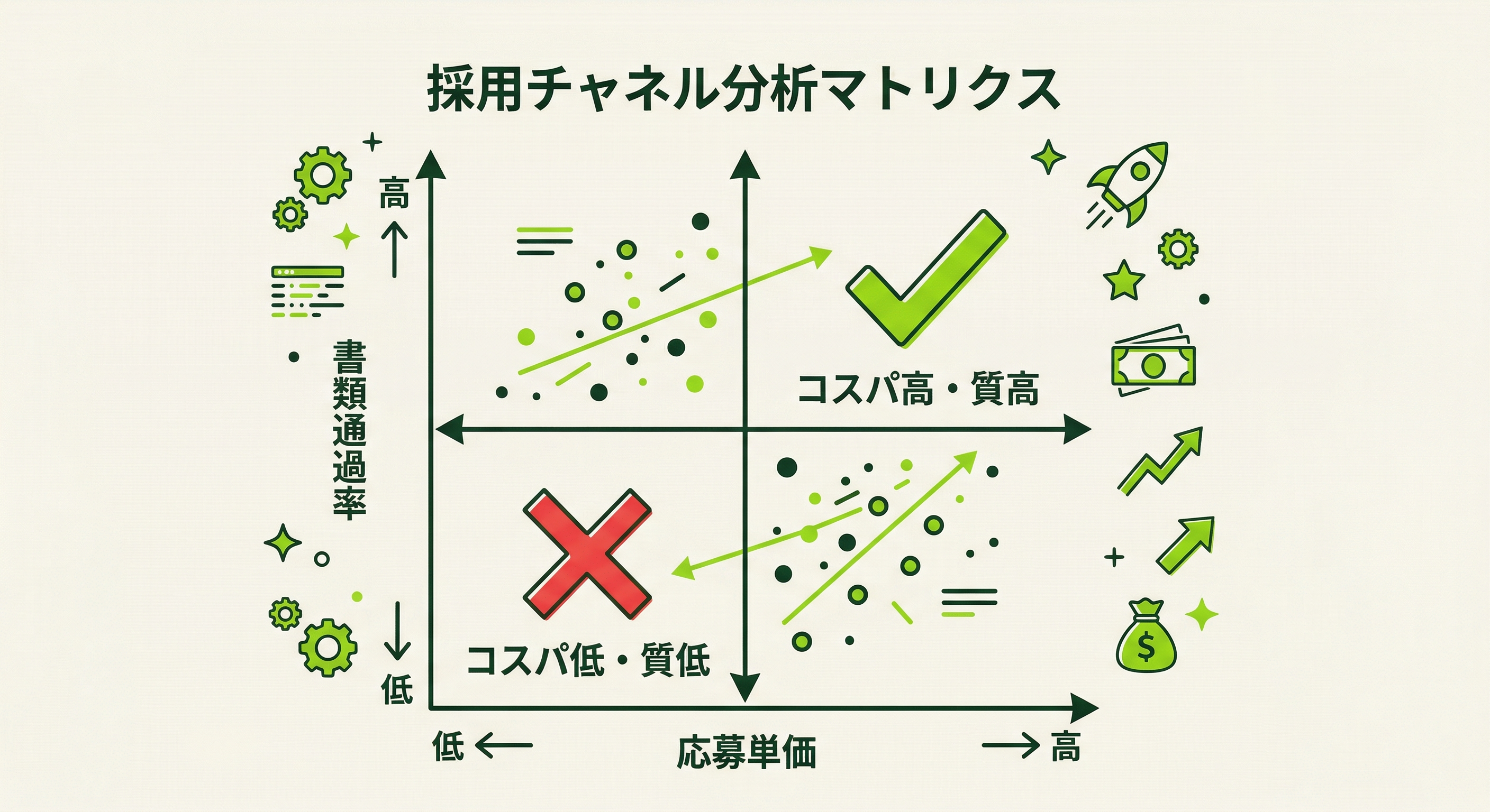 採用チャネル比較の4指標の関係図