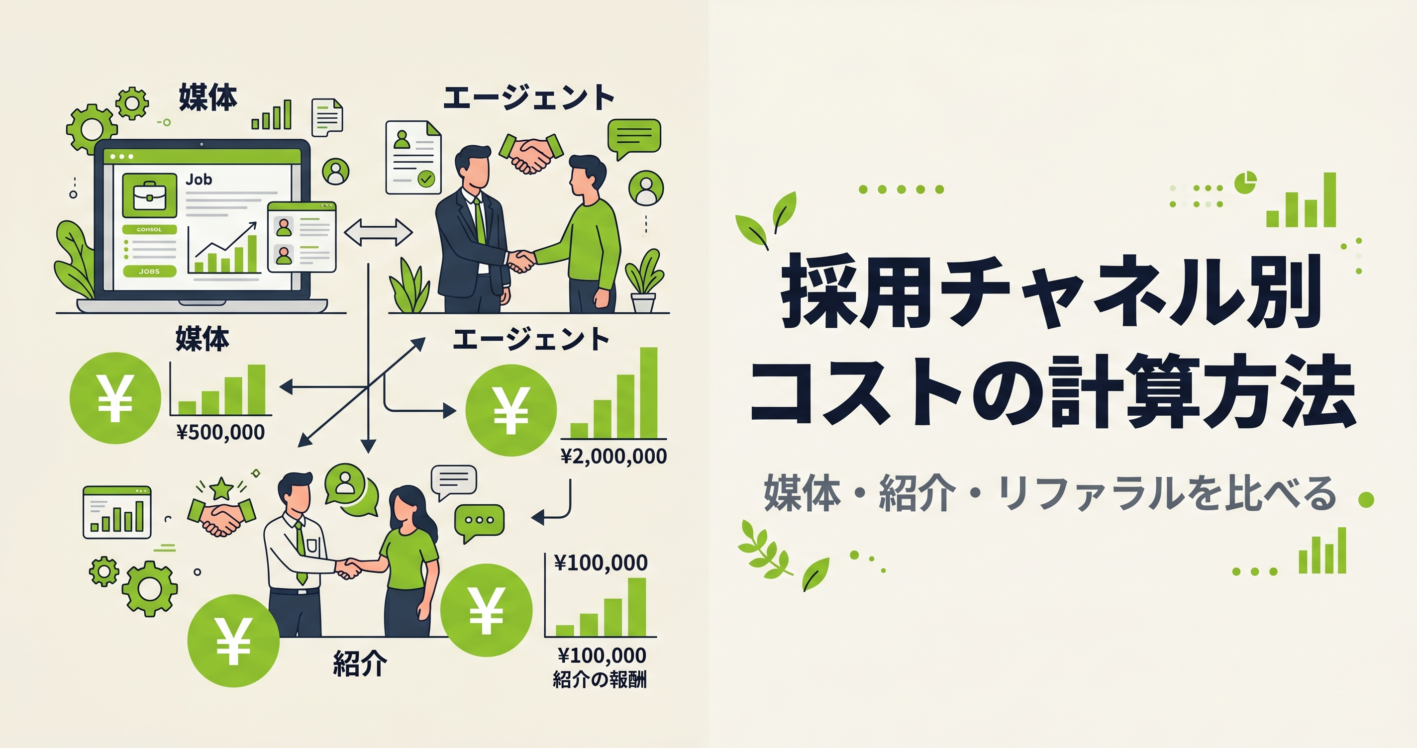 採用チャネル別コストの計算方法