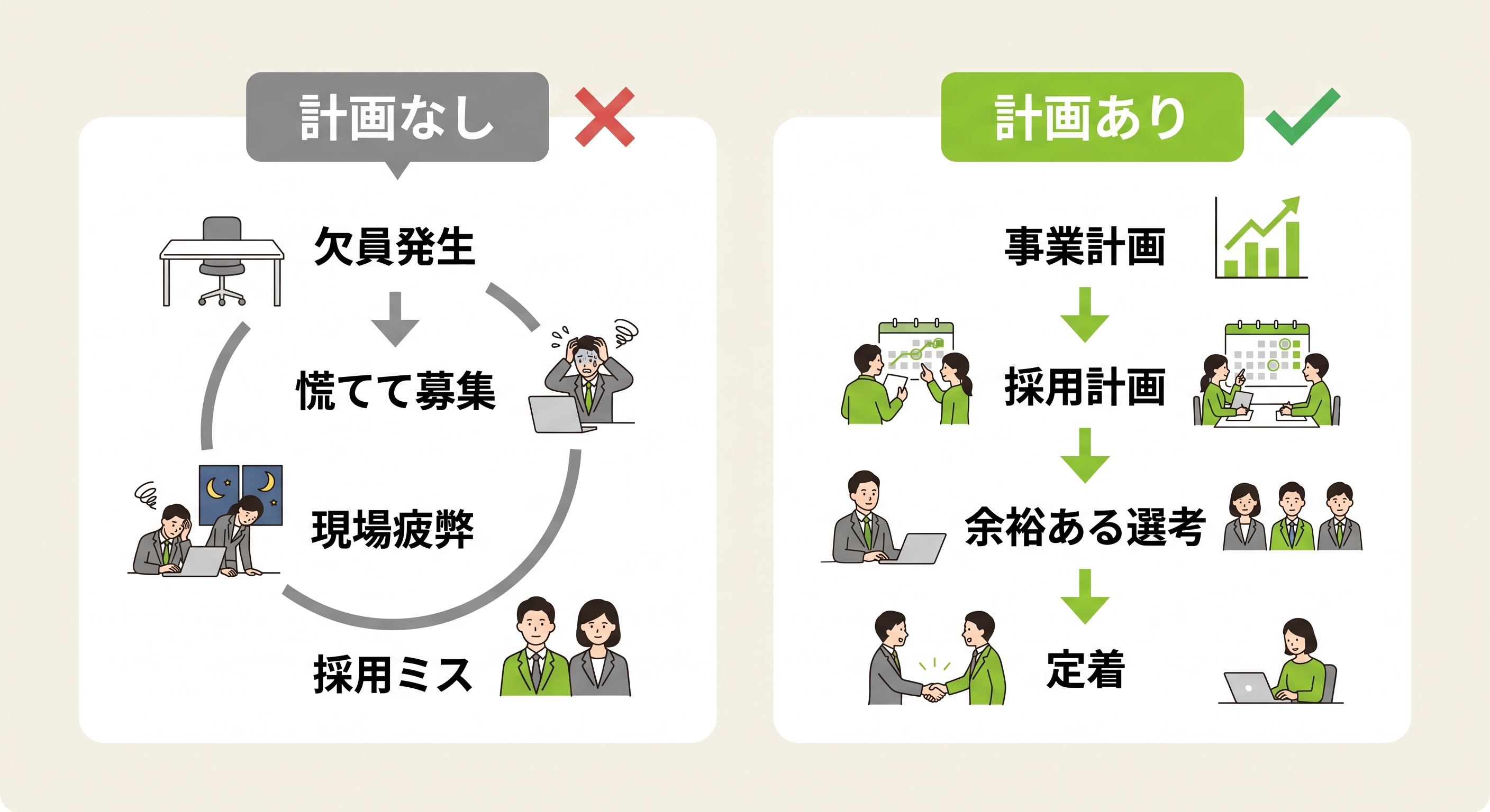 採用計画なし・あり場合の違いの比較図
