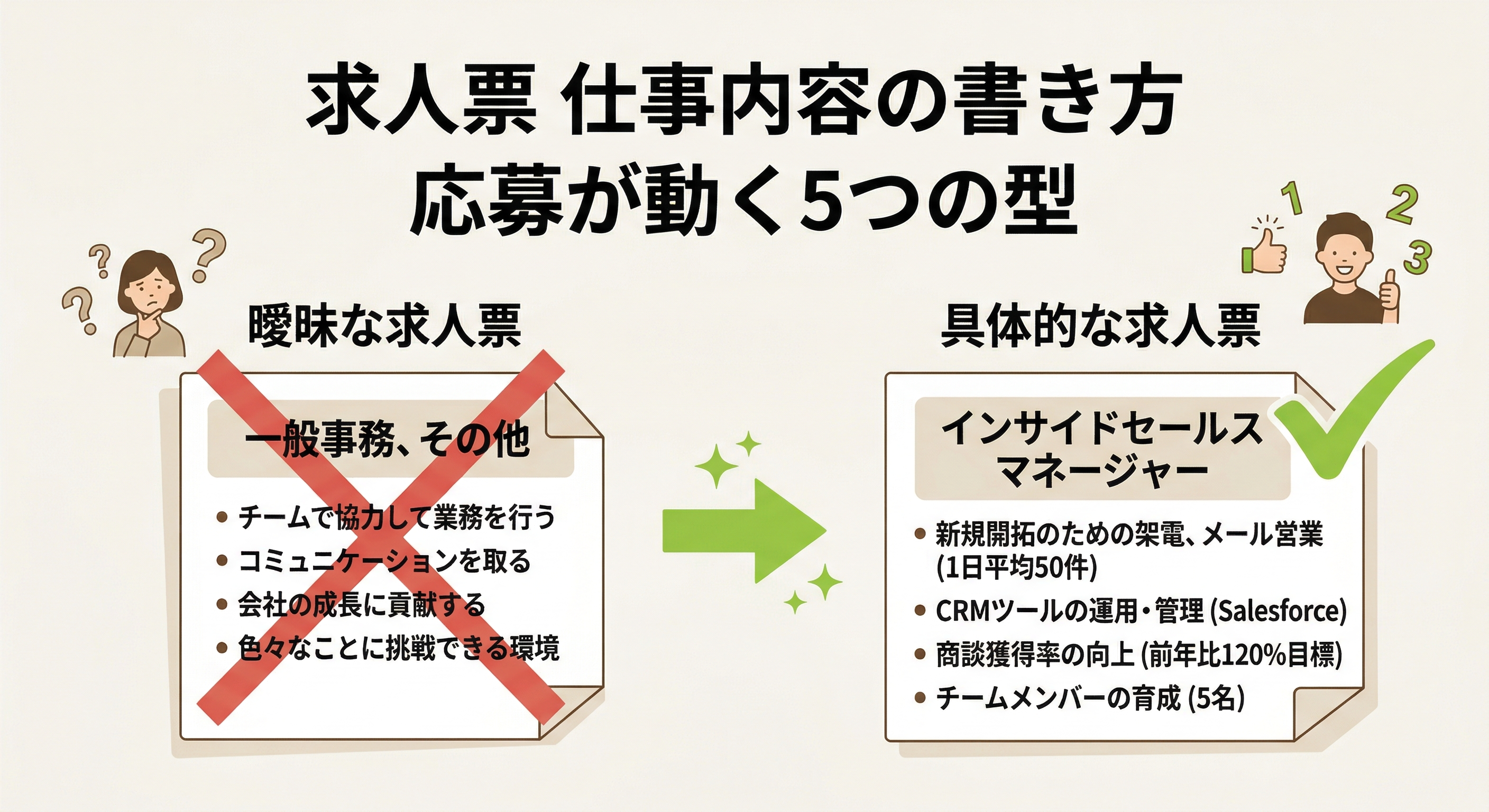 求人票の仕事内容の書き方｜応募が動く5つの型とNG表現の直し方