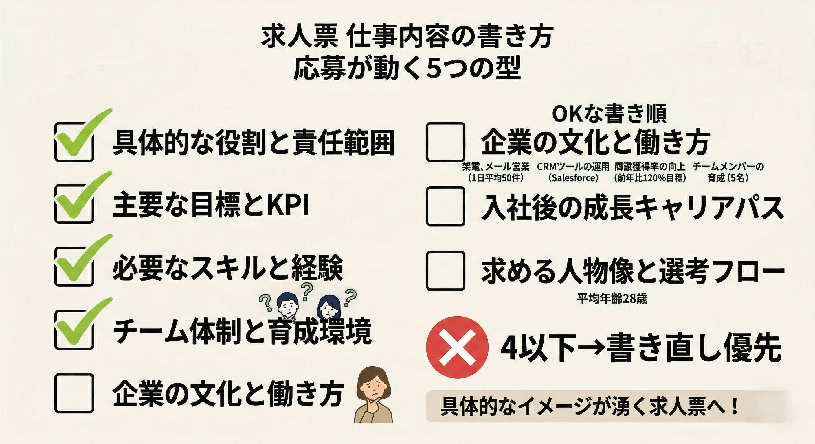 求人票の仕事内容見直しチェックリスト図解