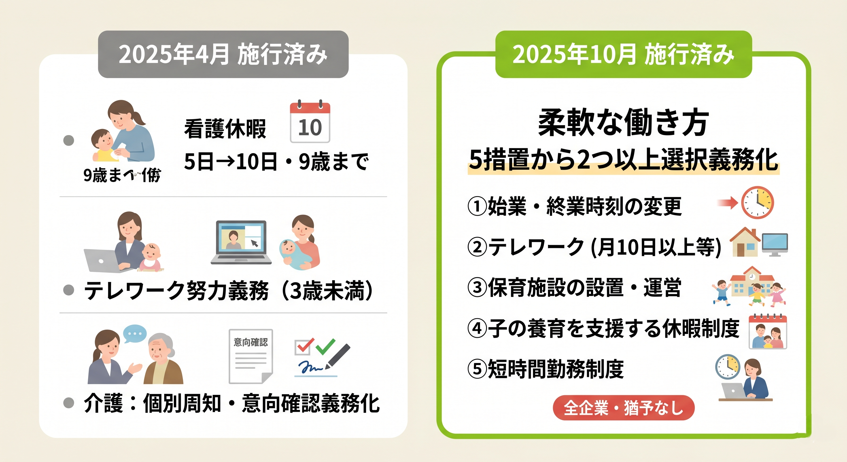 2025年育児介護休業法改正の2段階施行内容の一覧図