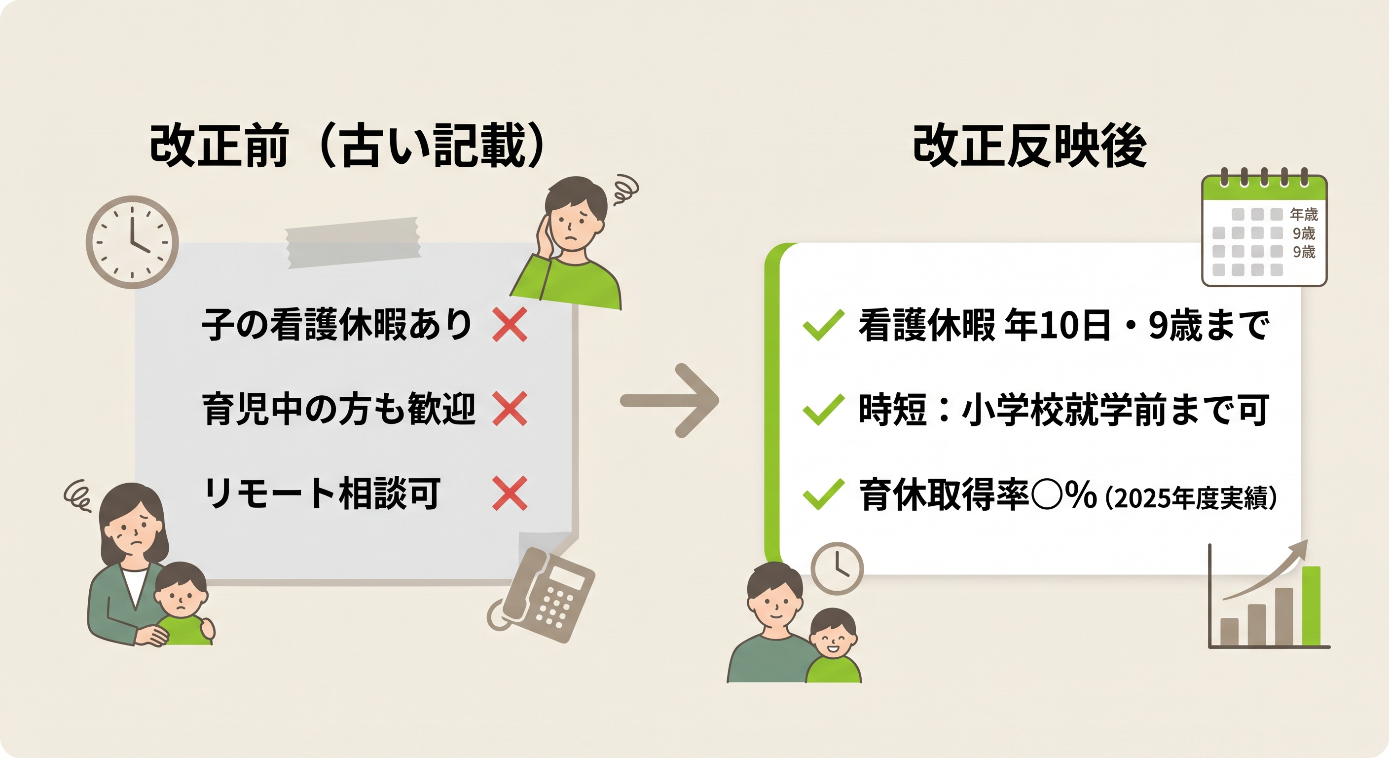 求人票への制度記載の改善前・改善後の比較図