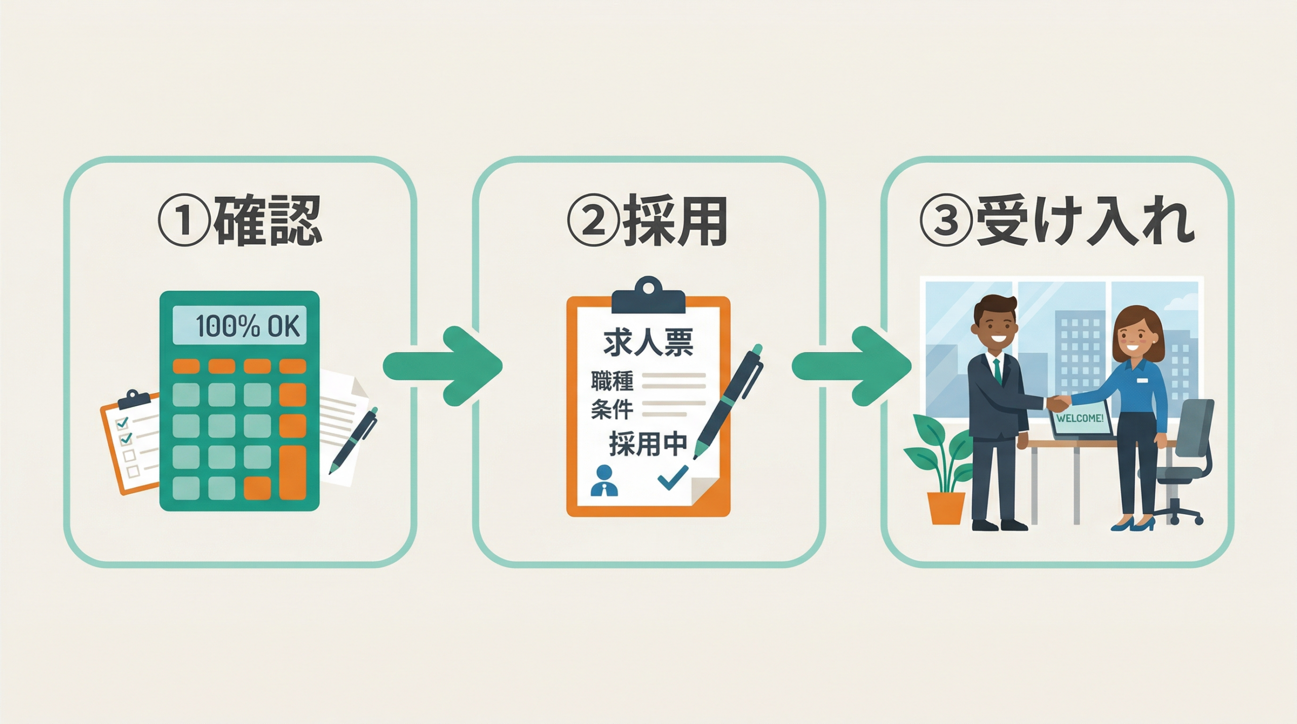 障害者雇用の準備フェーズ図解