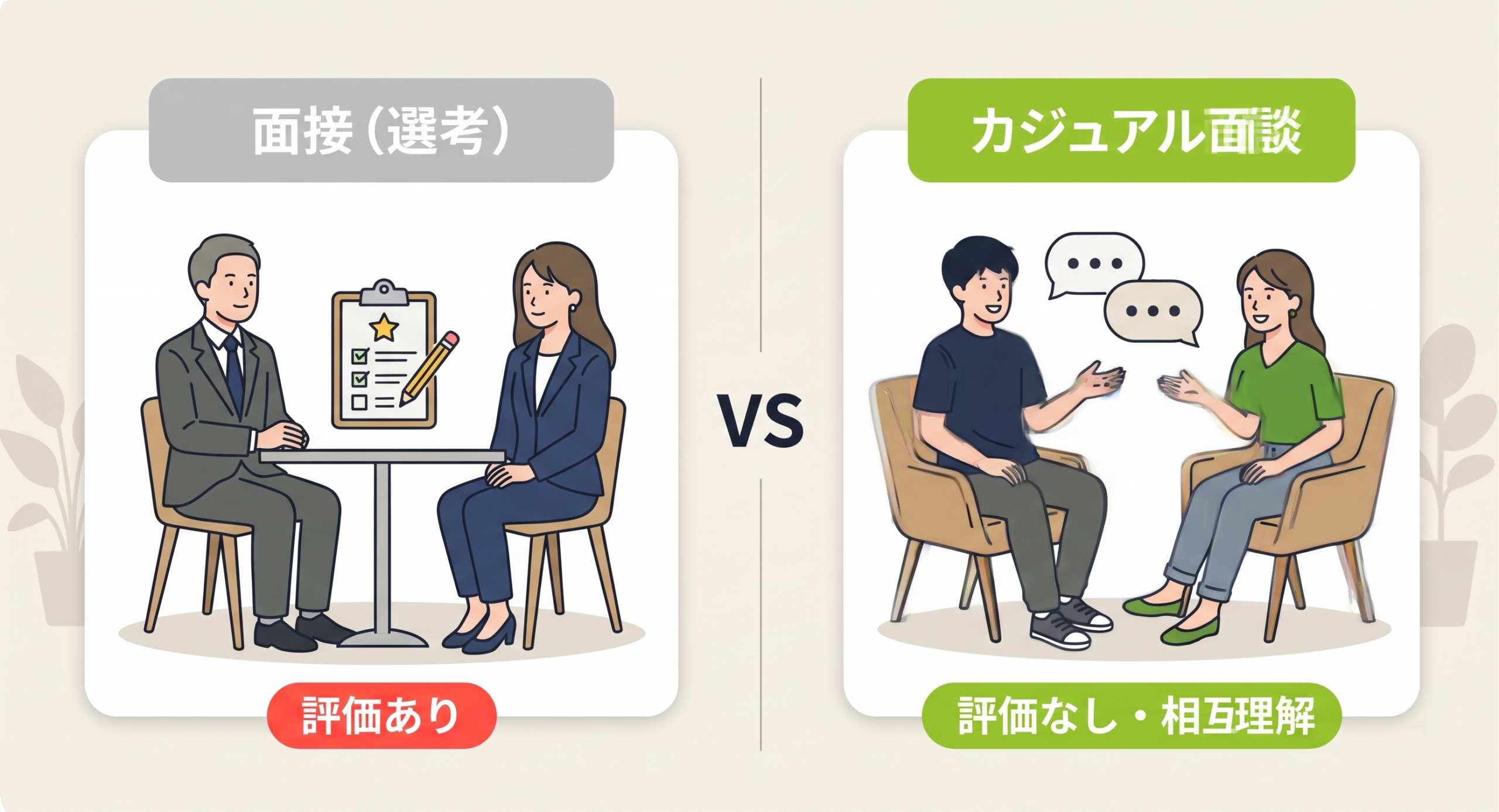 カジュアル面談と面接の違いを整理した比較図