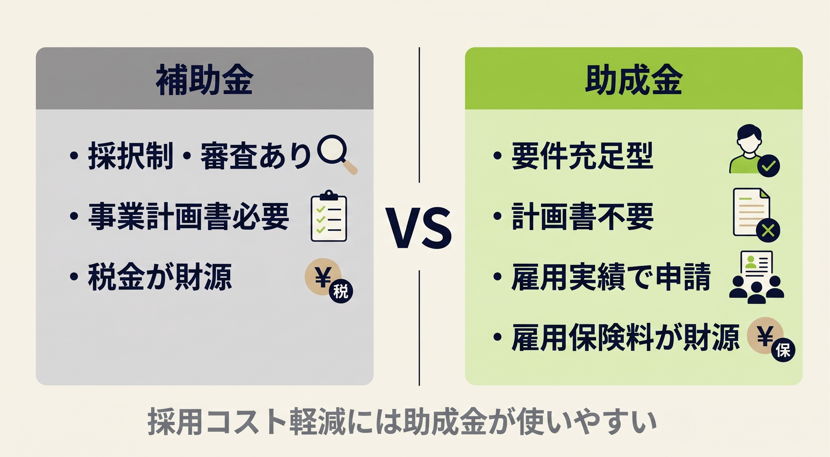 補助金と助成金の違いと採用への活用イメージ図