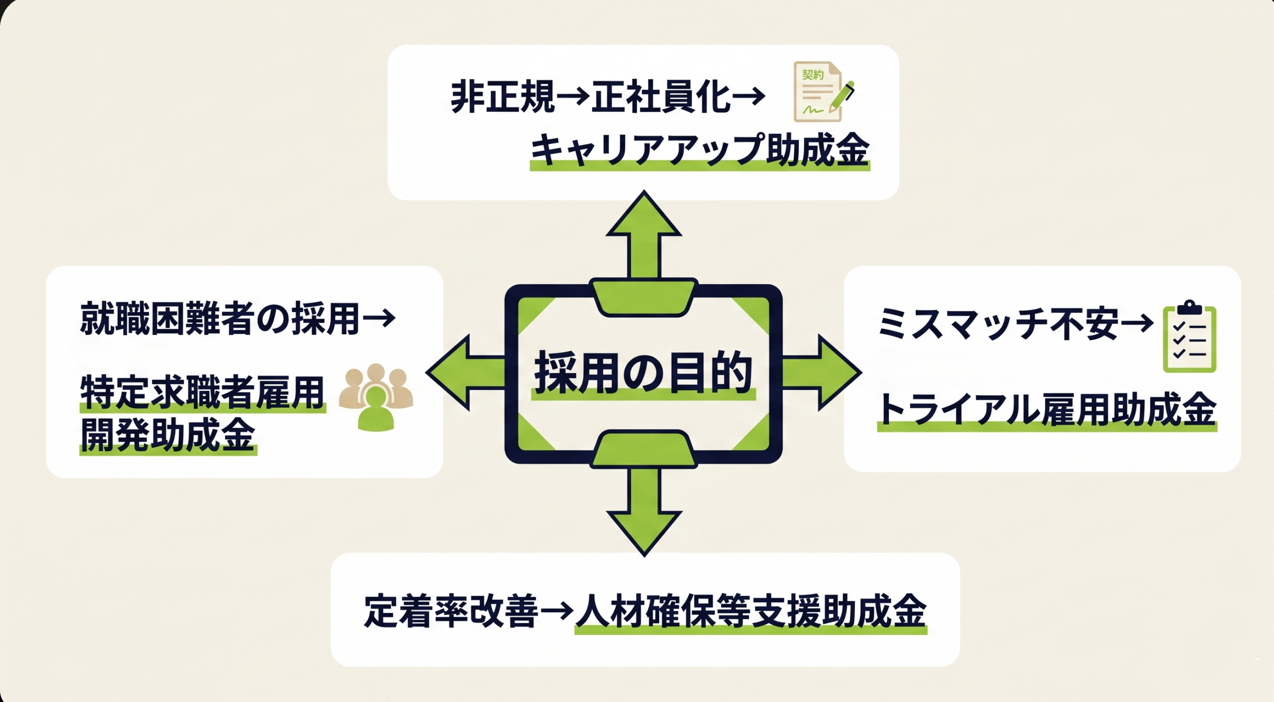 採用に使える主要助成金の一覧と中小企業の優先度マップ