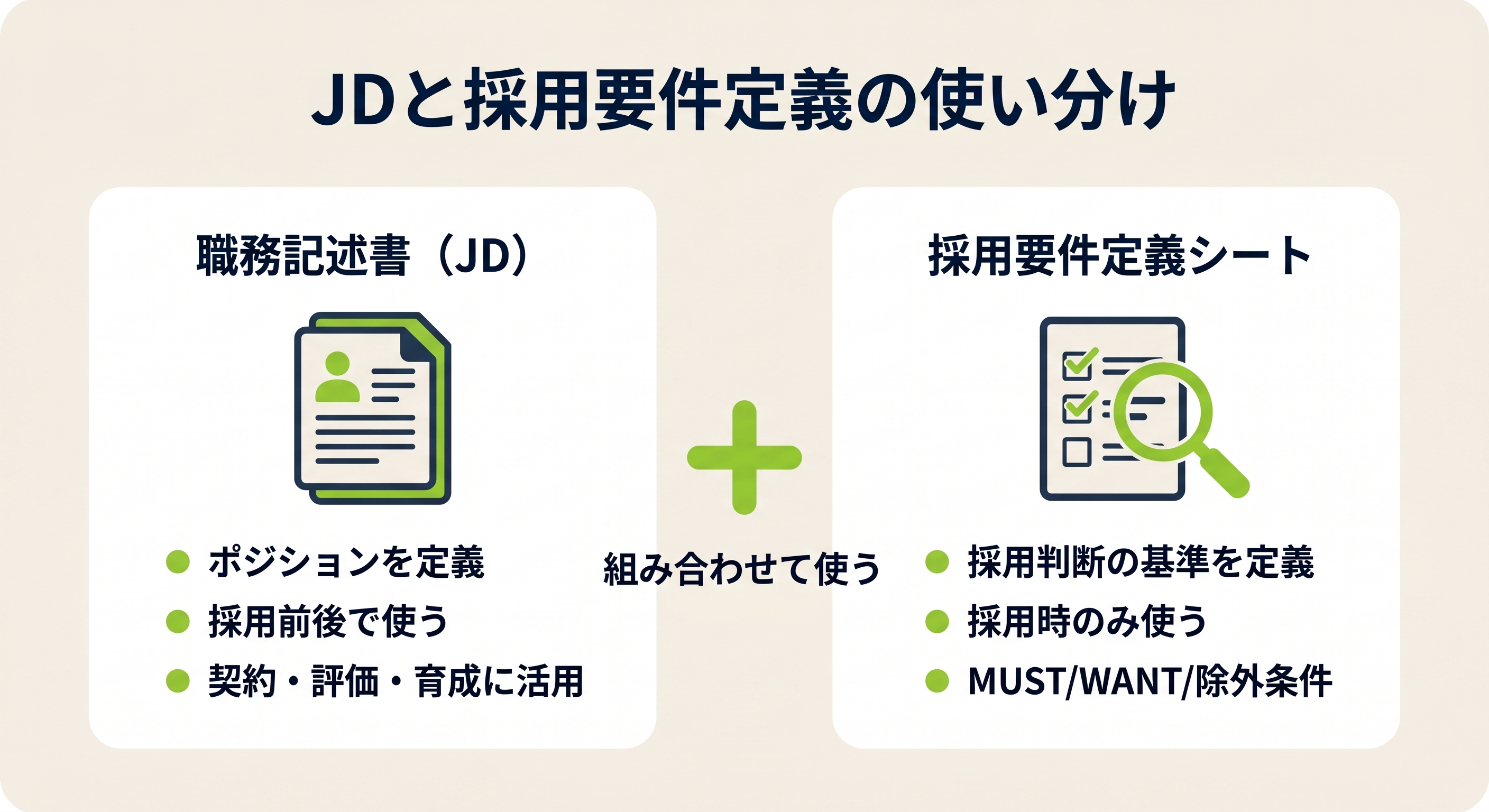 JDと採用要件定義の使い分け:JDは職務を定義、要件定義は採用判断の基準を定義
