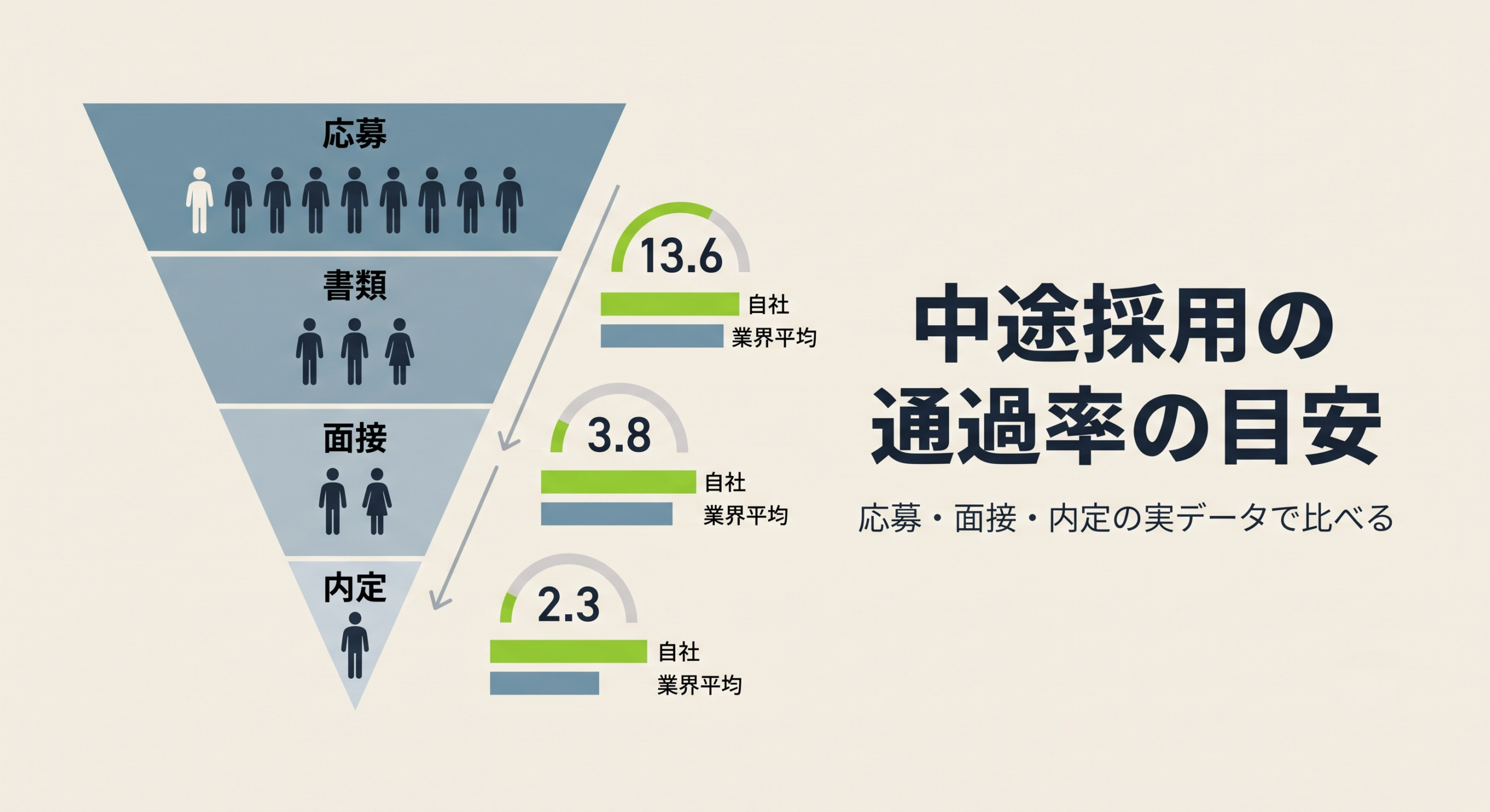 中途採用の通過率の目安｜応募・面接・内定の実データで比べる