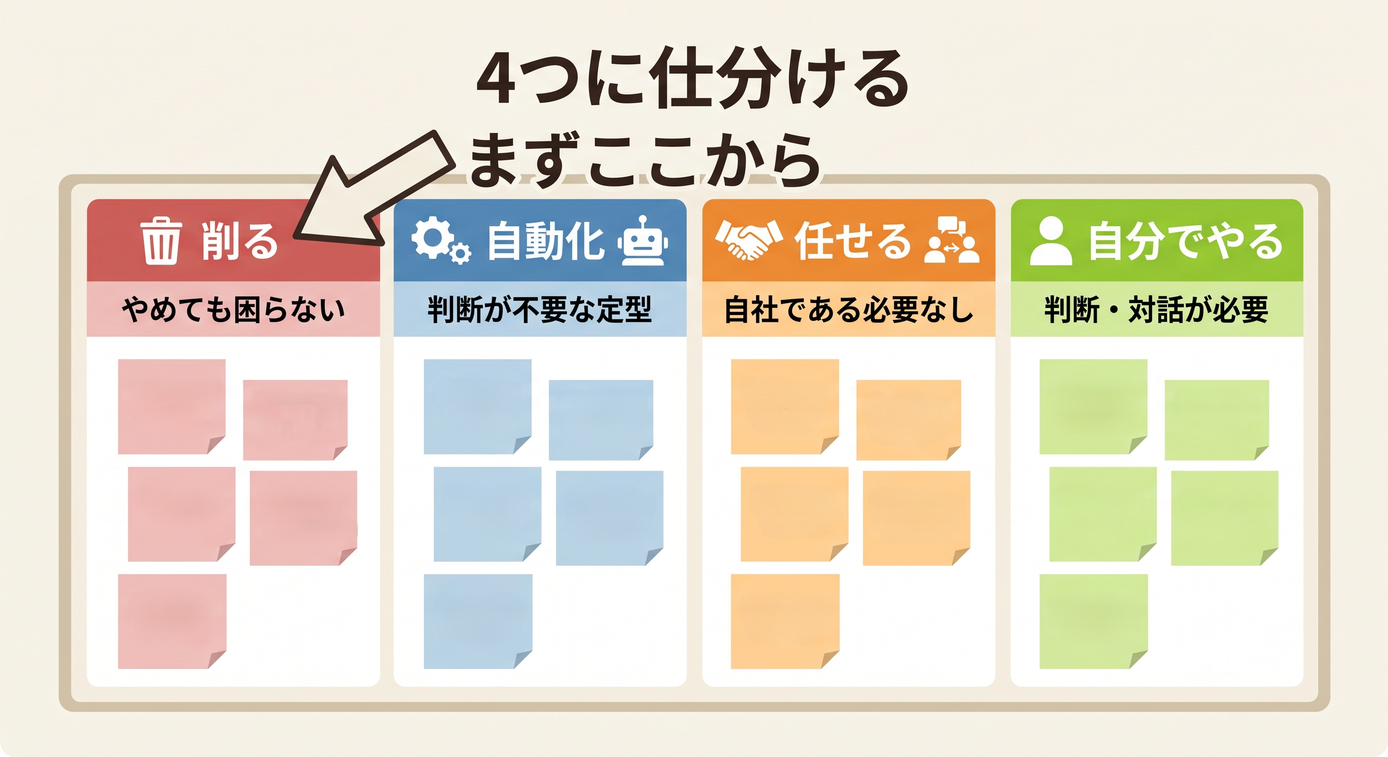 採用業務の4分類：削る・自動化・任せる・自分でやる